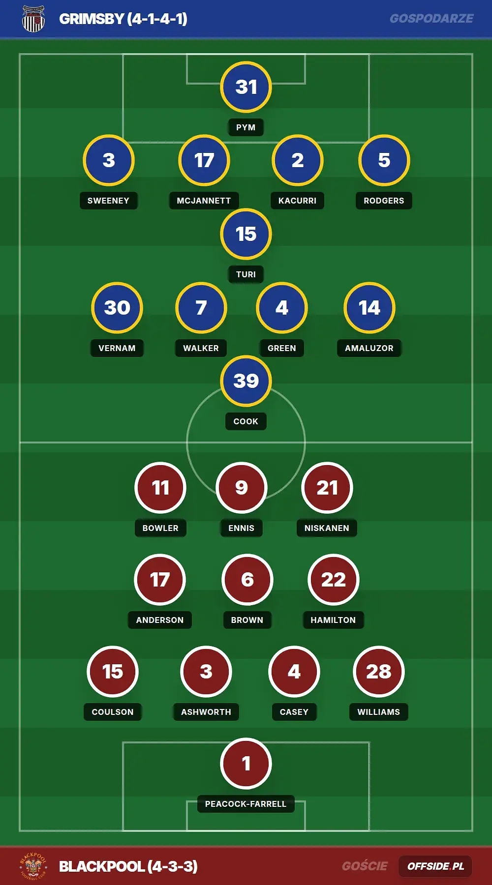 Grafika Offside.pl