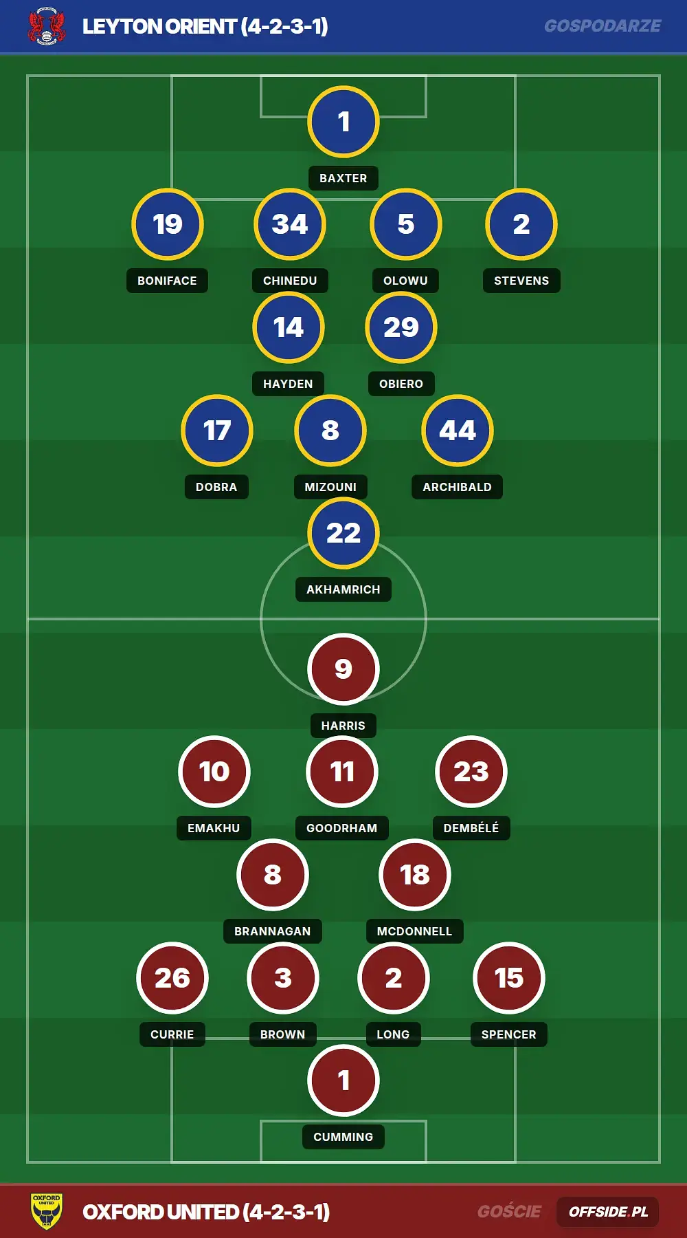 Grafika Offside.pl