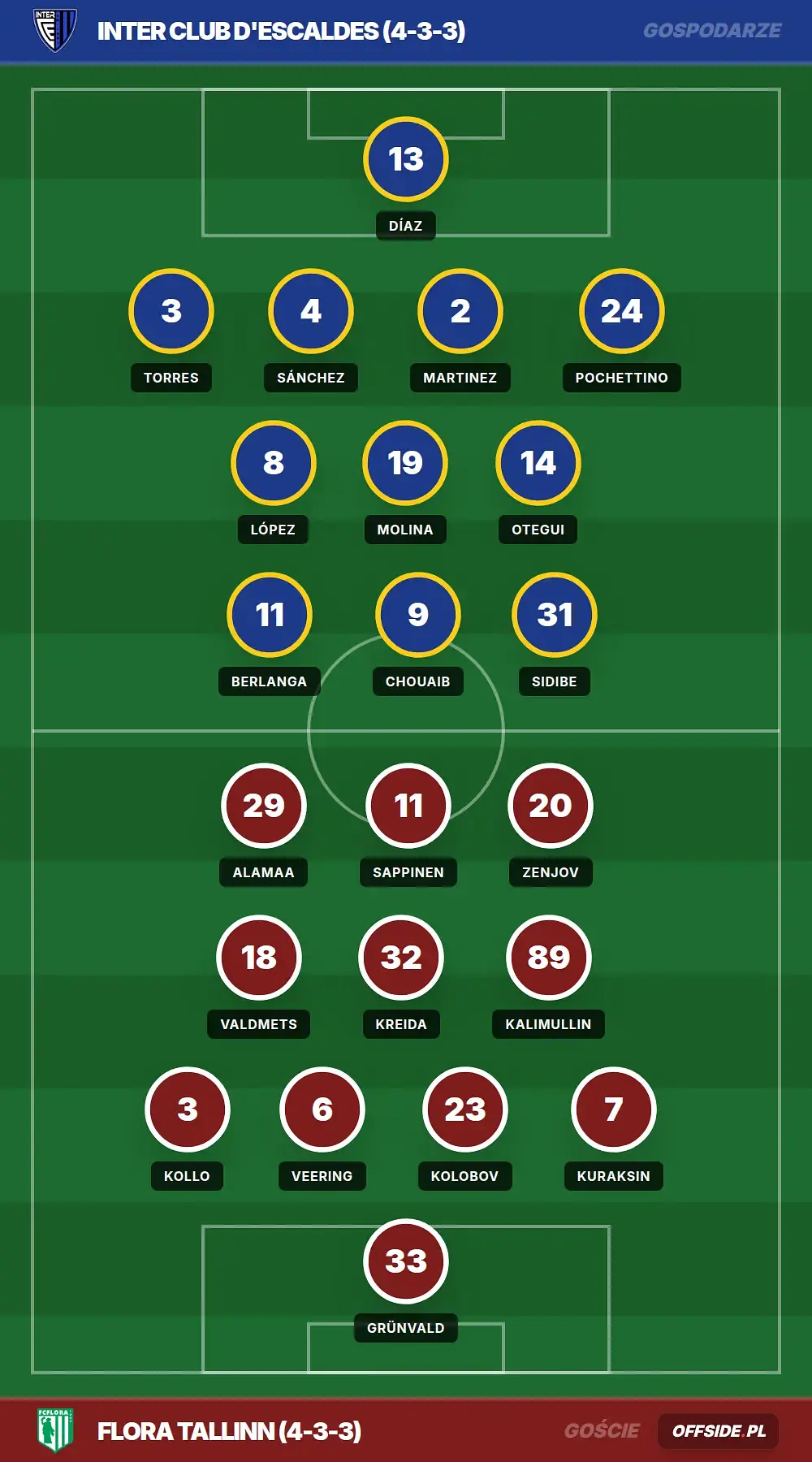 Grafika Offside.pl
