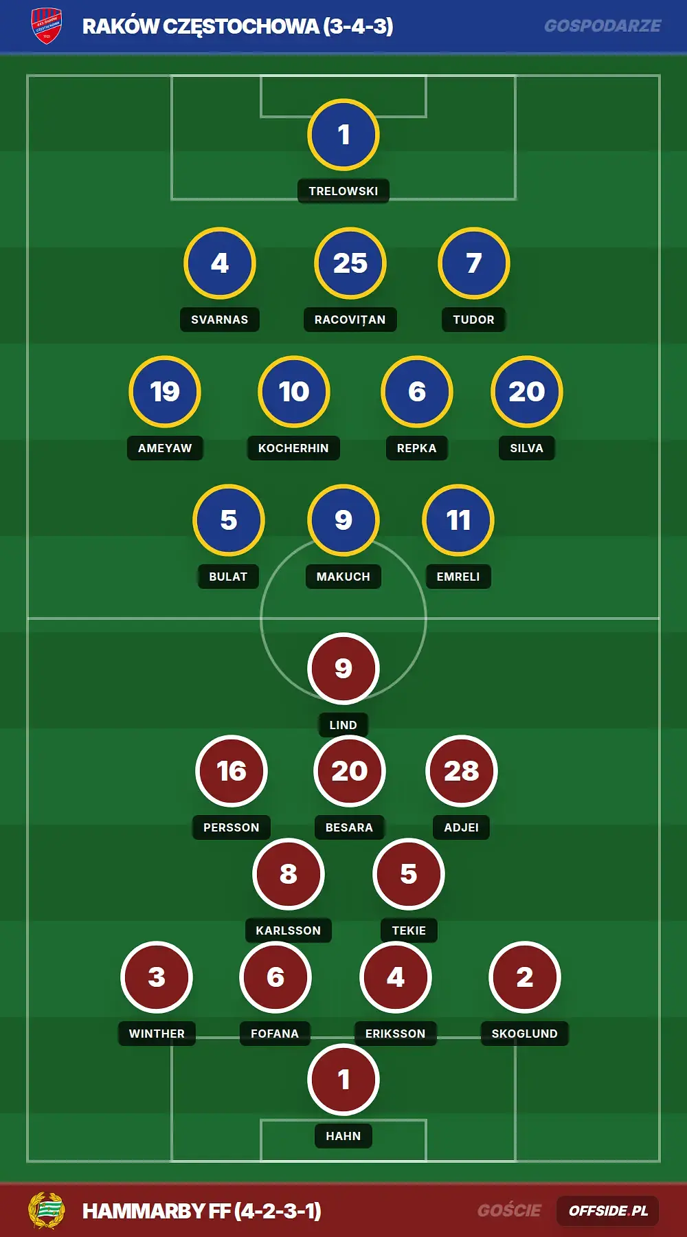 Grafika Offside.pl