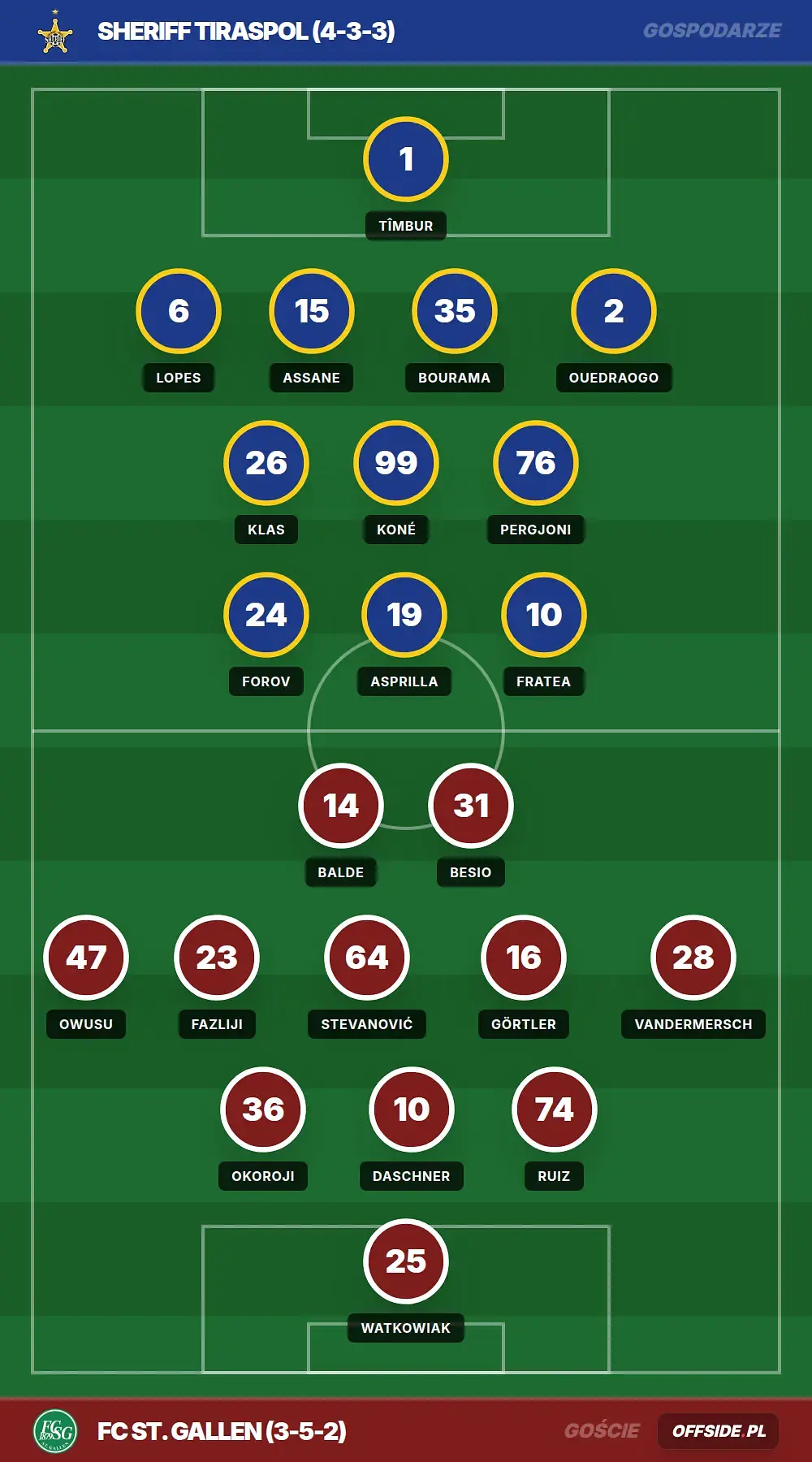 Grafika Offside.pl