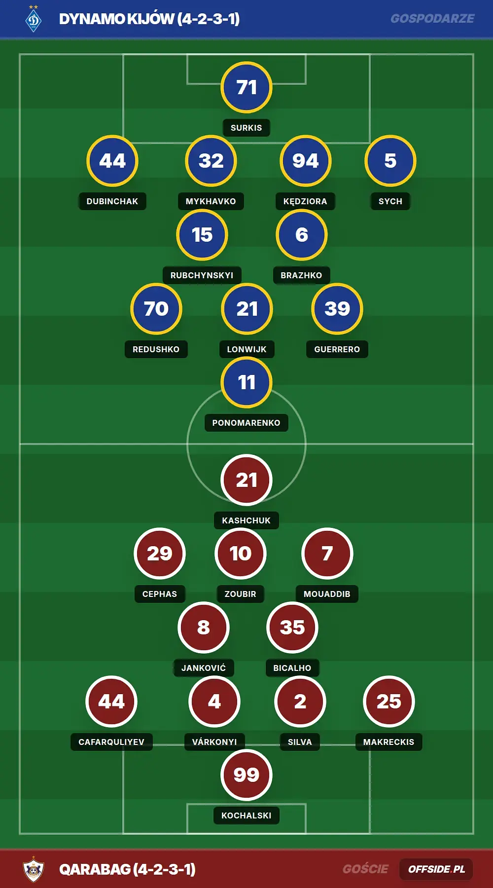 Grafika Offside.pl