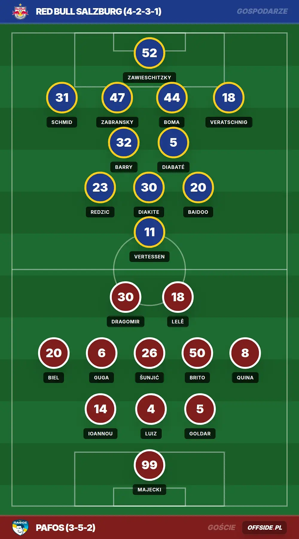 Grafika Offside.pl