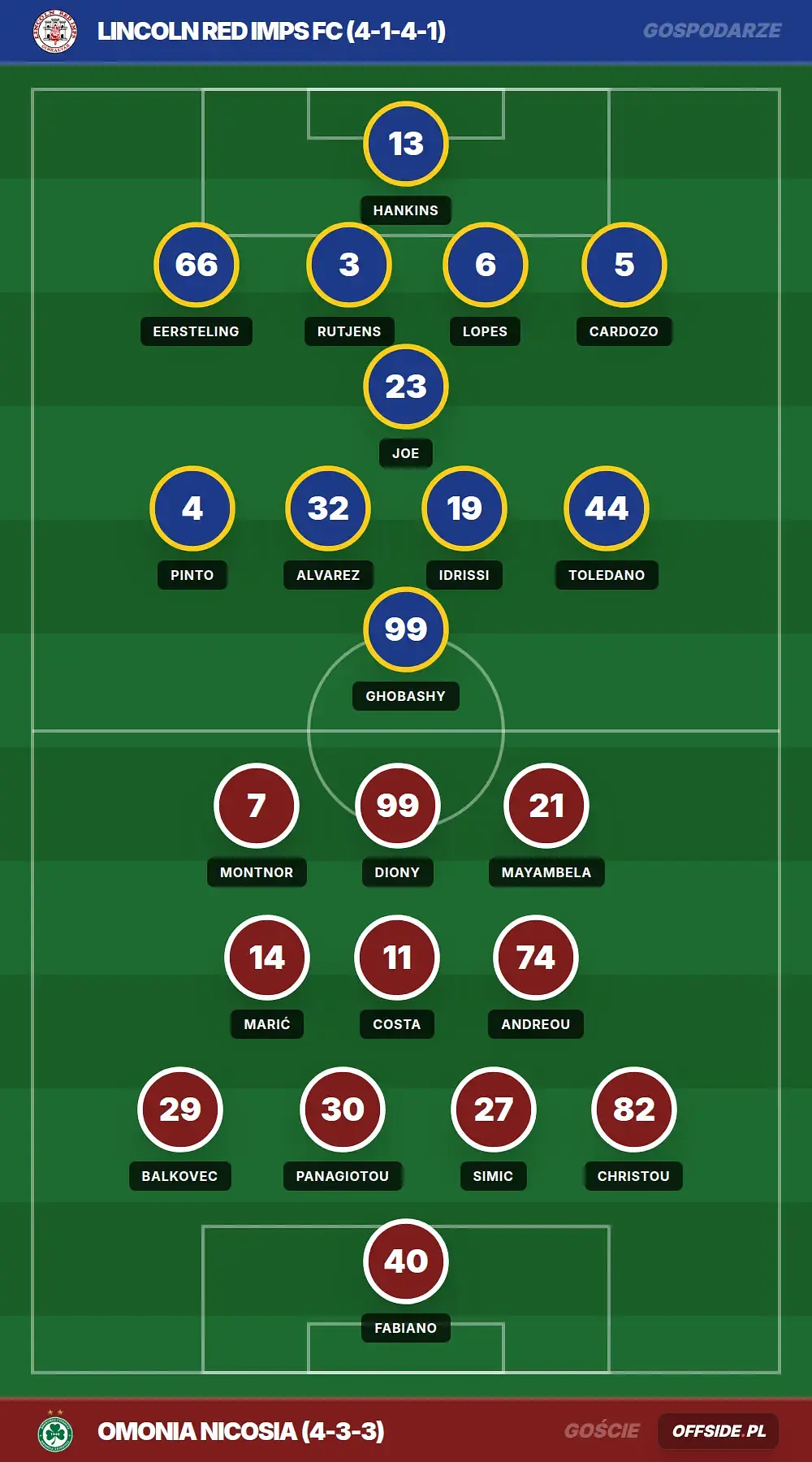 Grafika Offside.pl