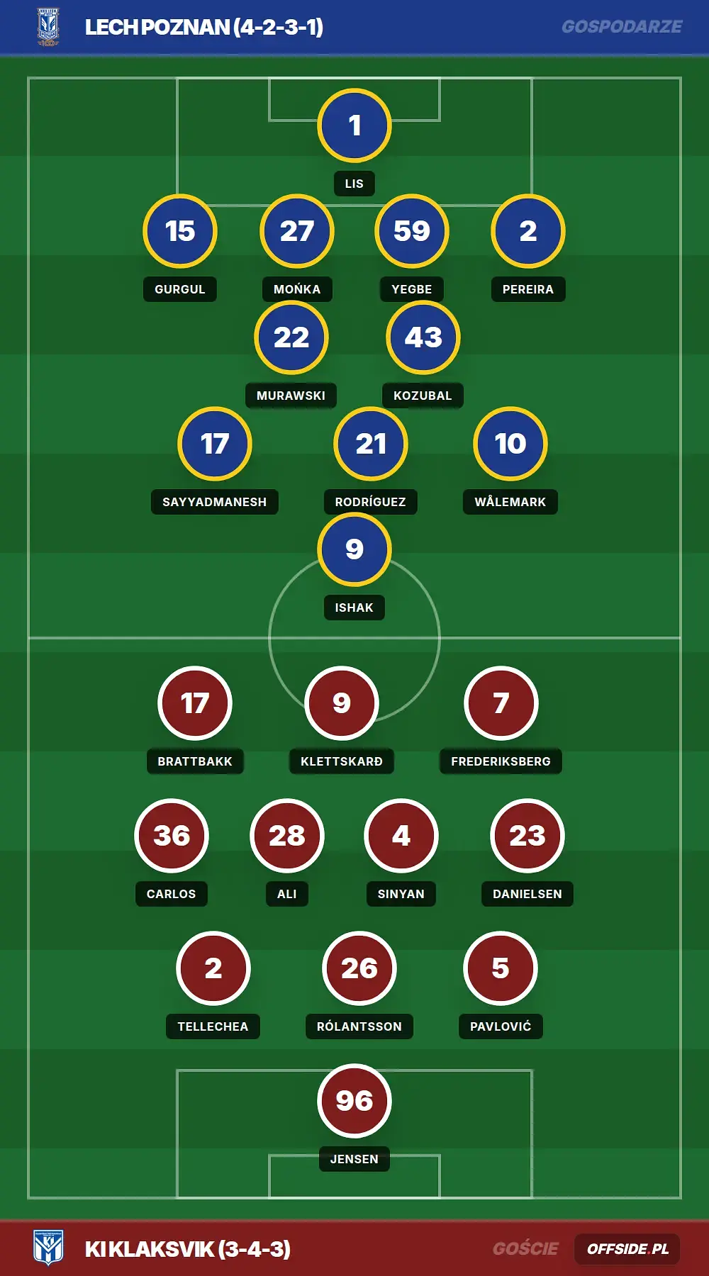 Grafika Offside.pl