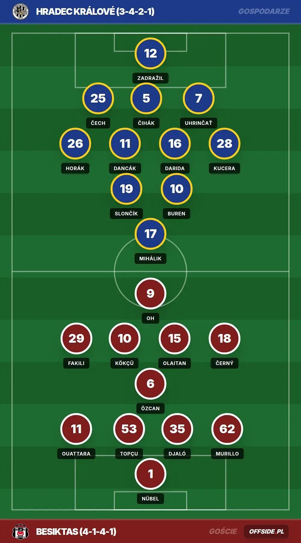 Grafika Offside.pl