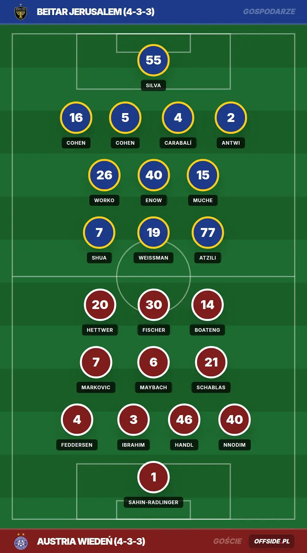 Grafika Offside.pl