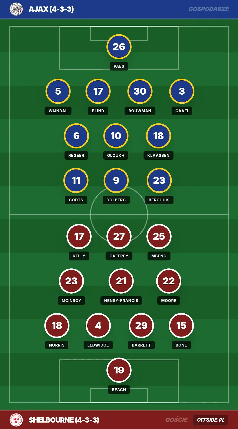 Grafika Offside.pl