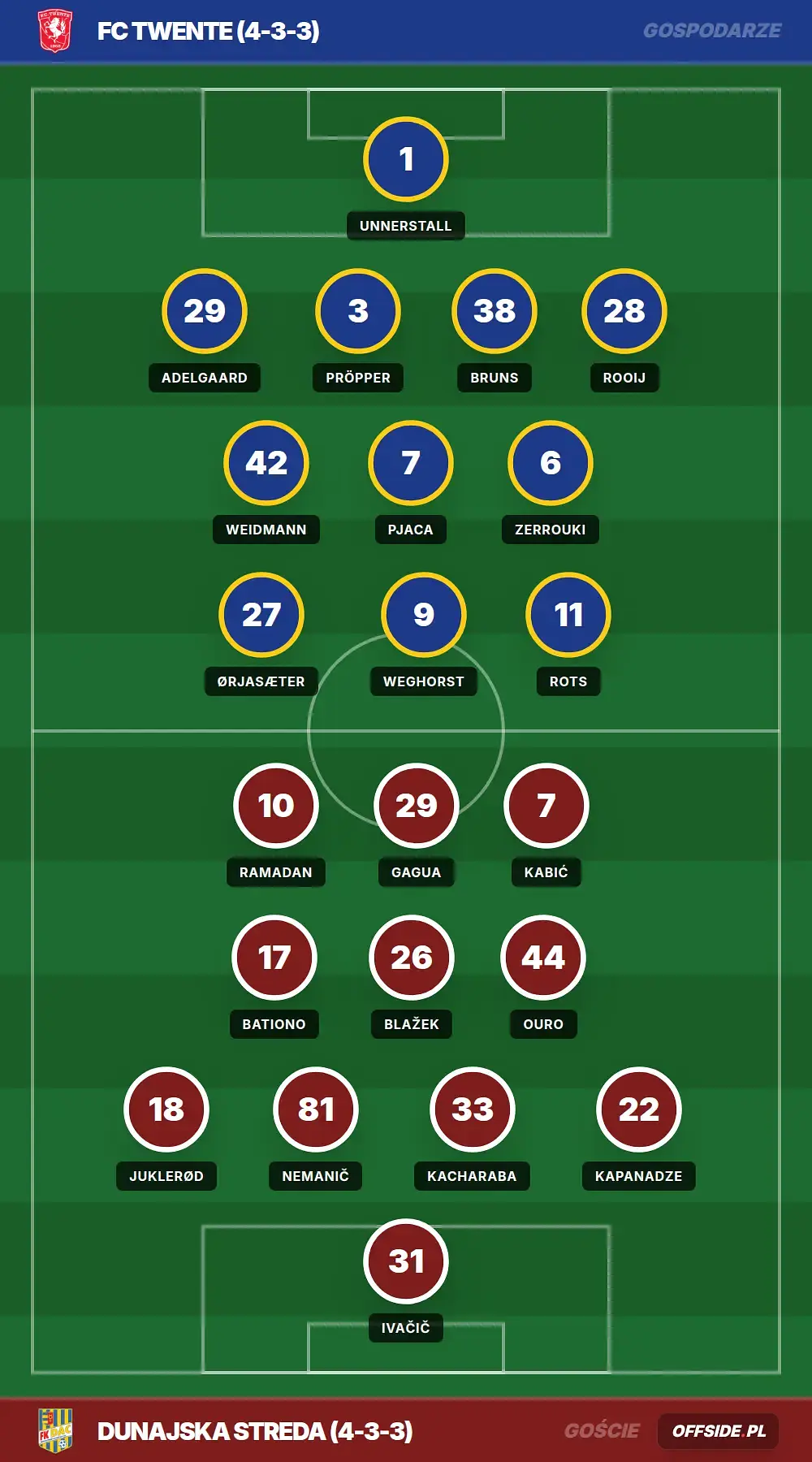 Grafika Offside.pl