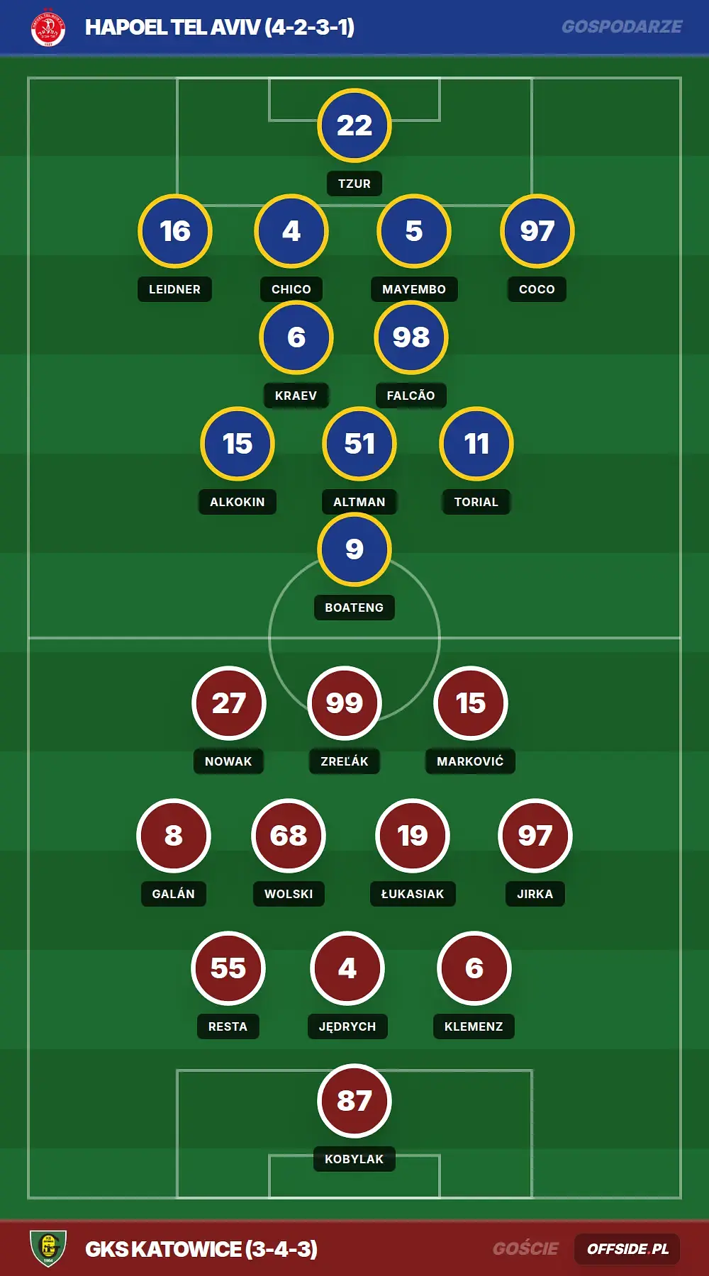 Grafika Offside.pl