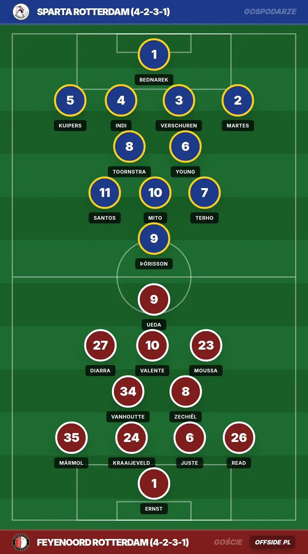 Grafika Offside.pl