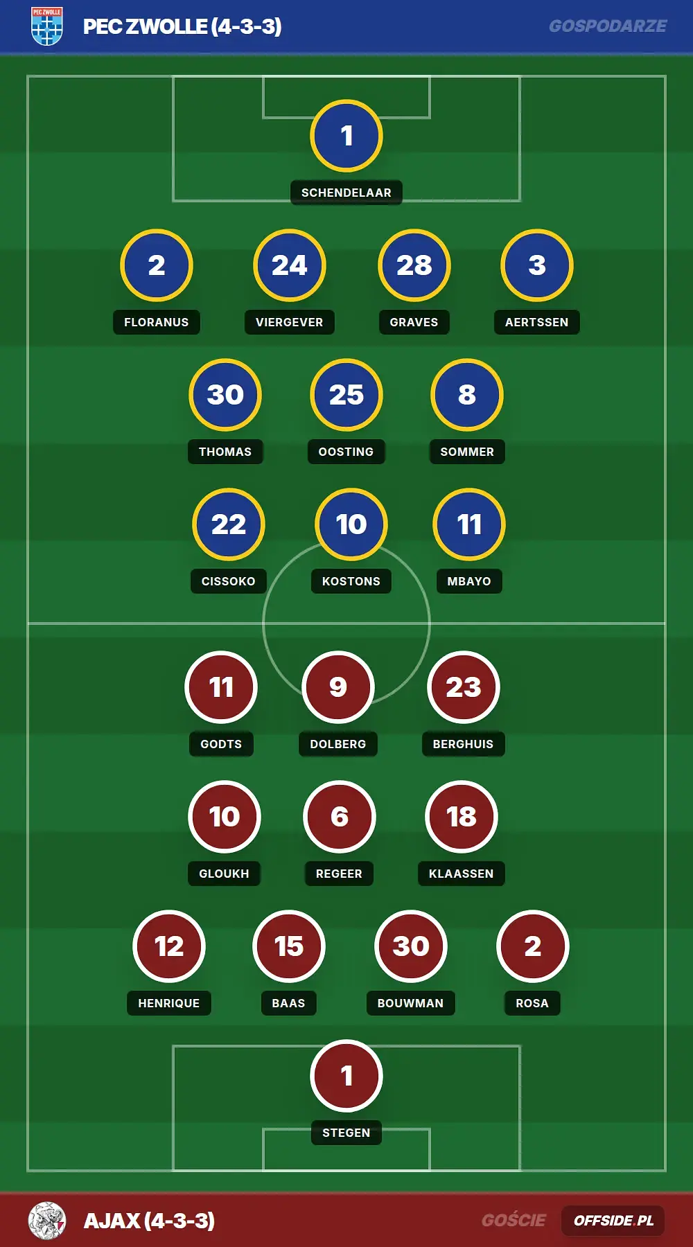Grafika Offside.pl