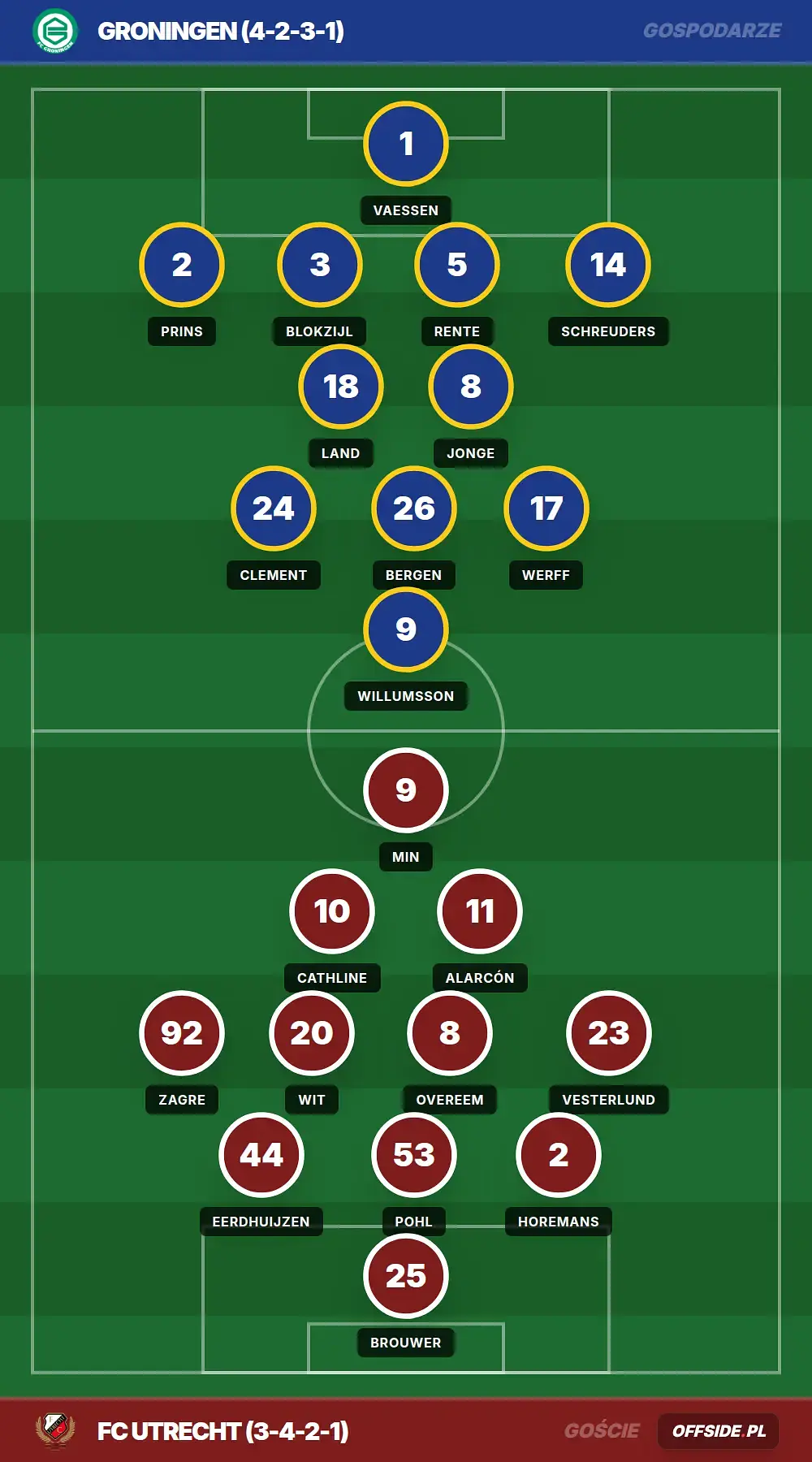 Grafika Offside.pl