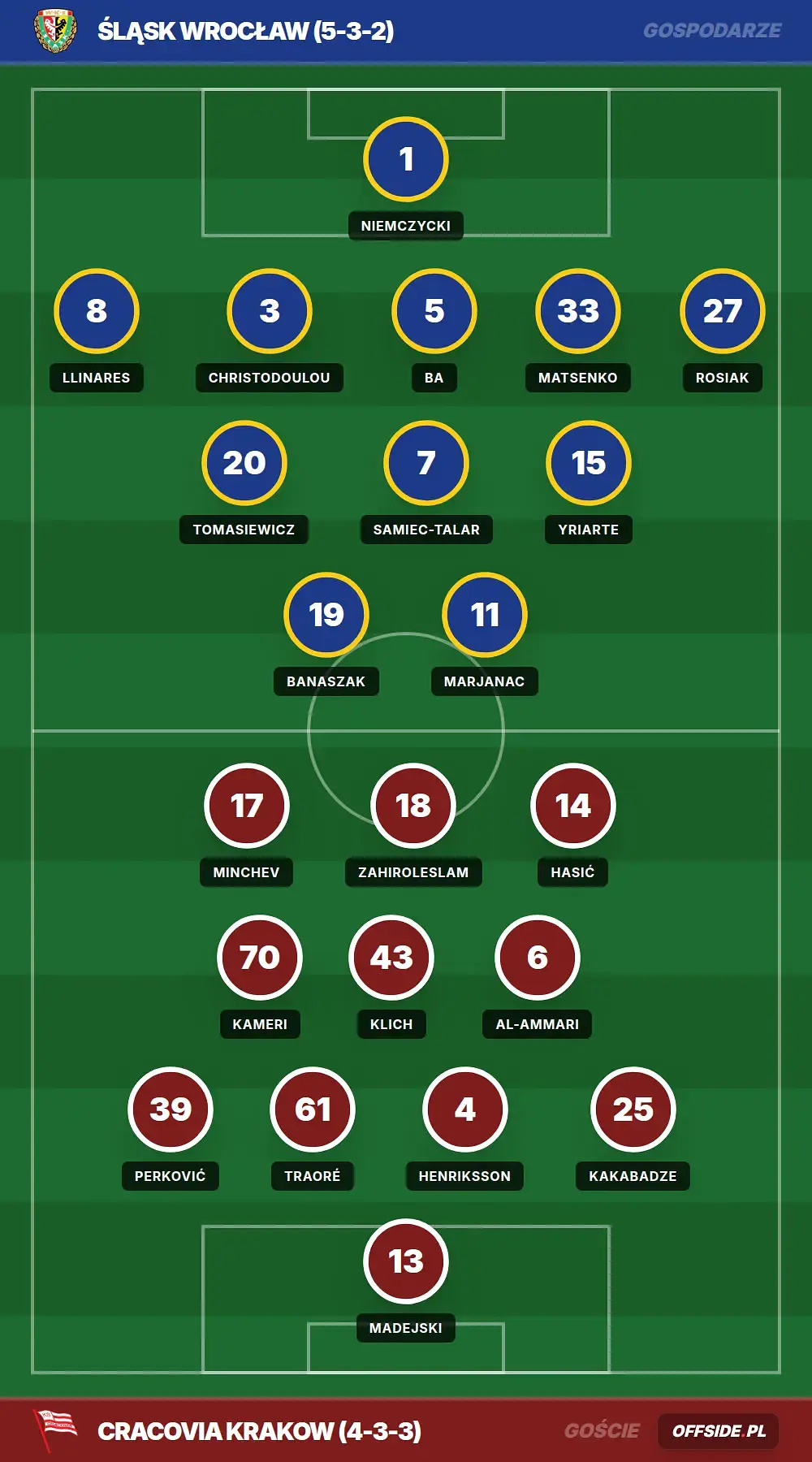 Grafika Offside.pl