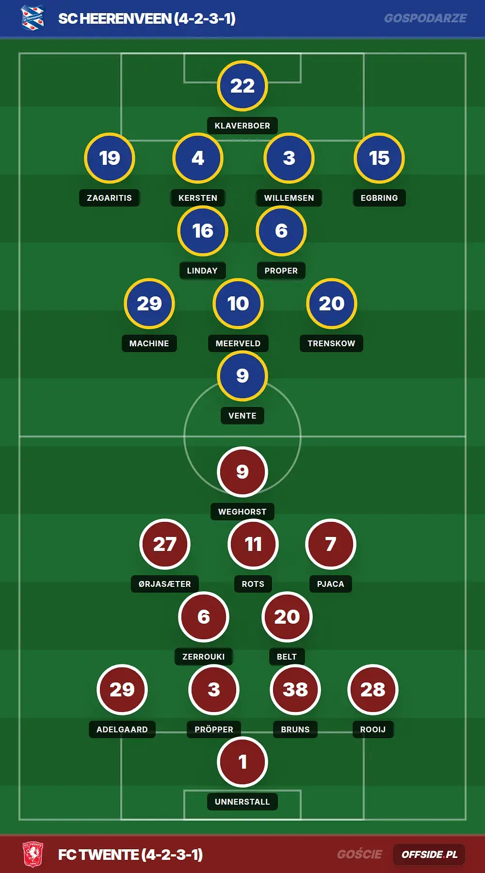 Grafika Offside.pl