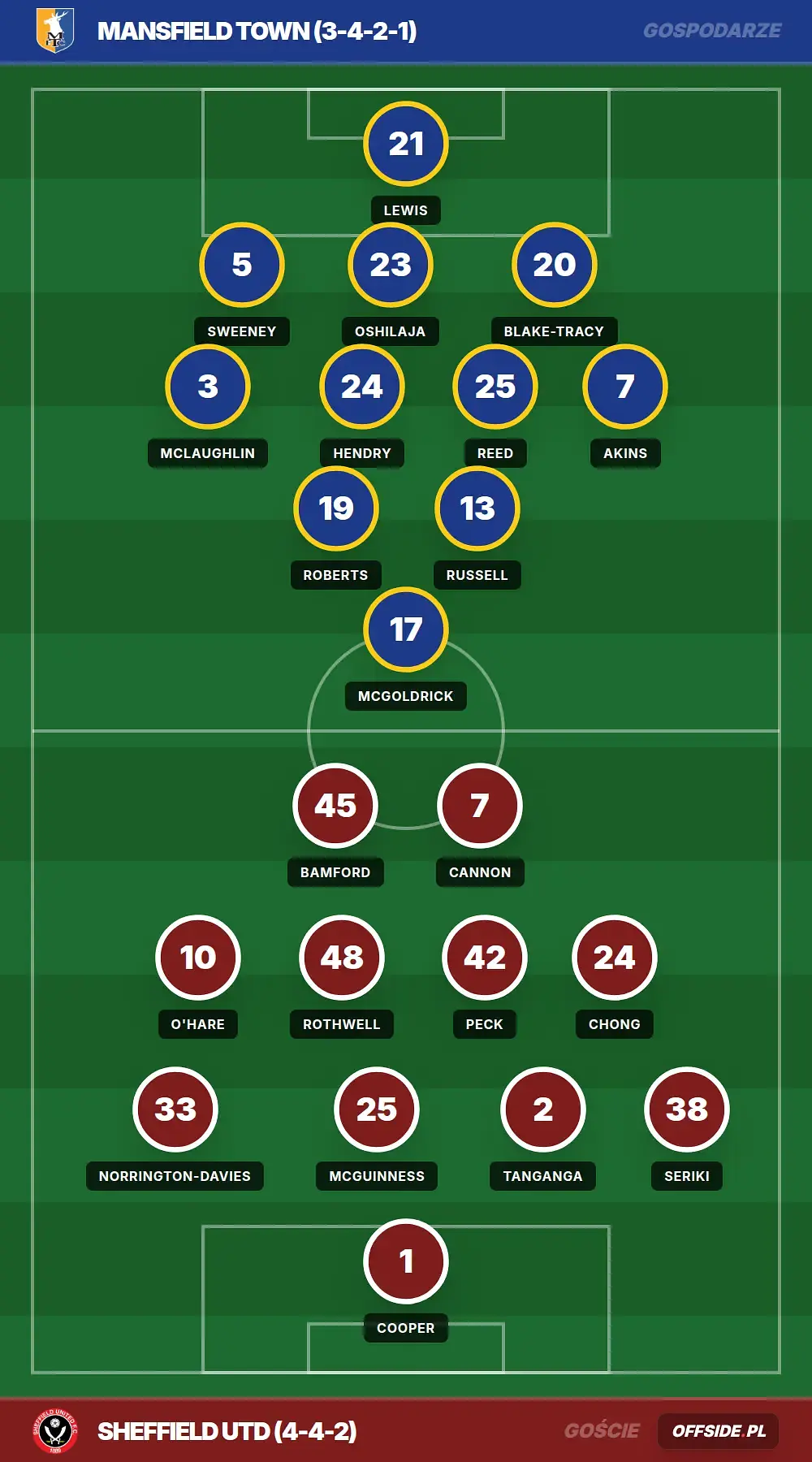 Grafika Offside.pl
