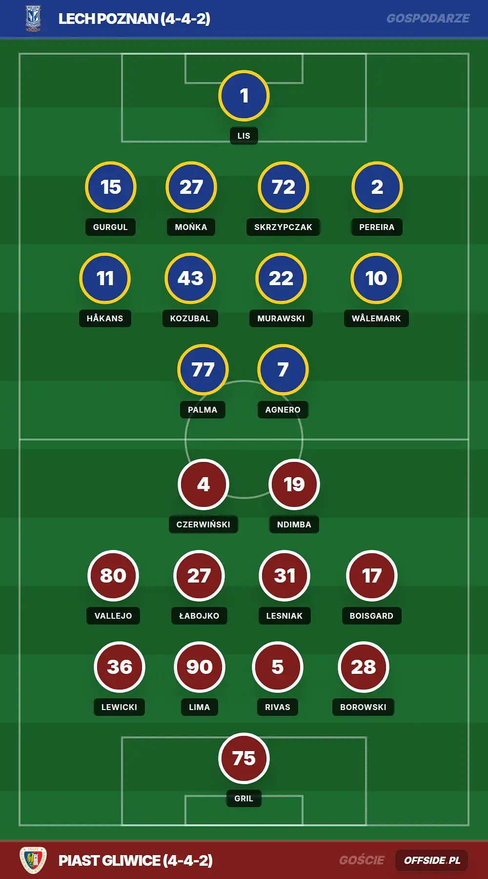 Grafika Offside.pl