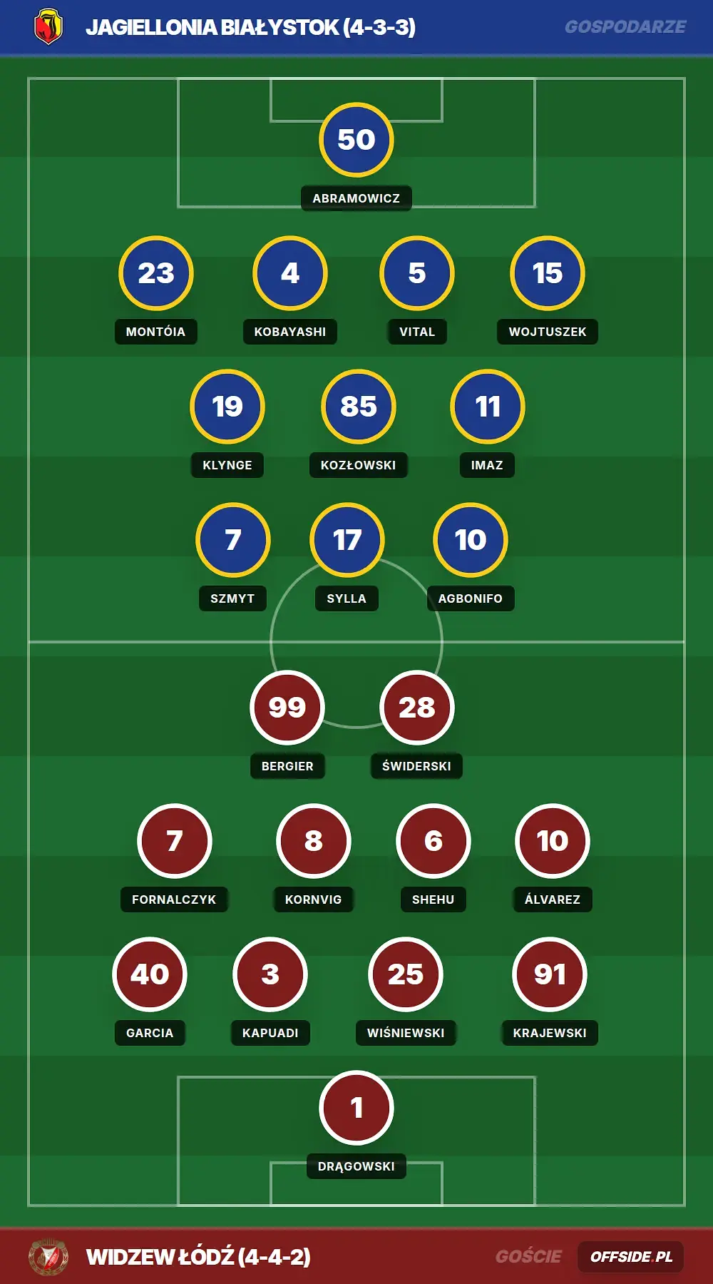 Grafika Offside.pl