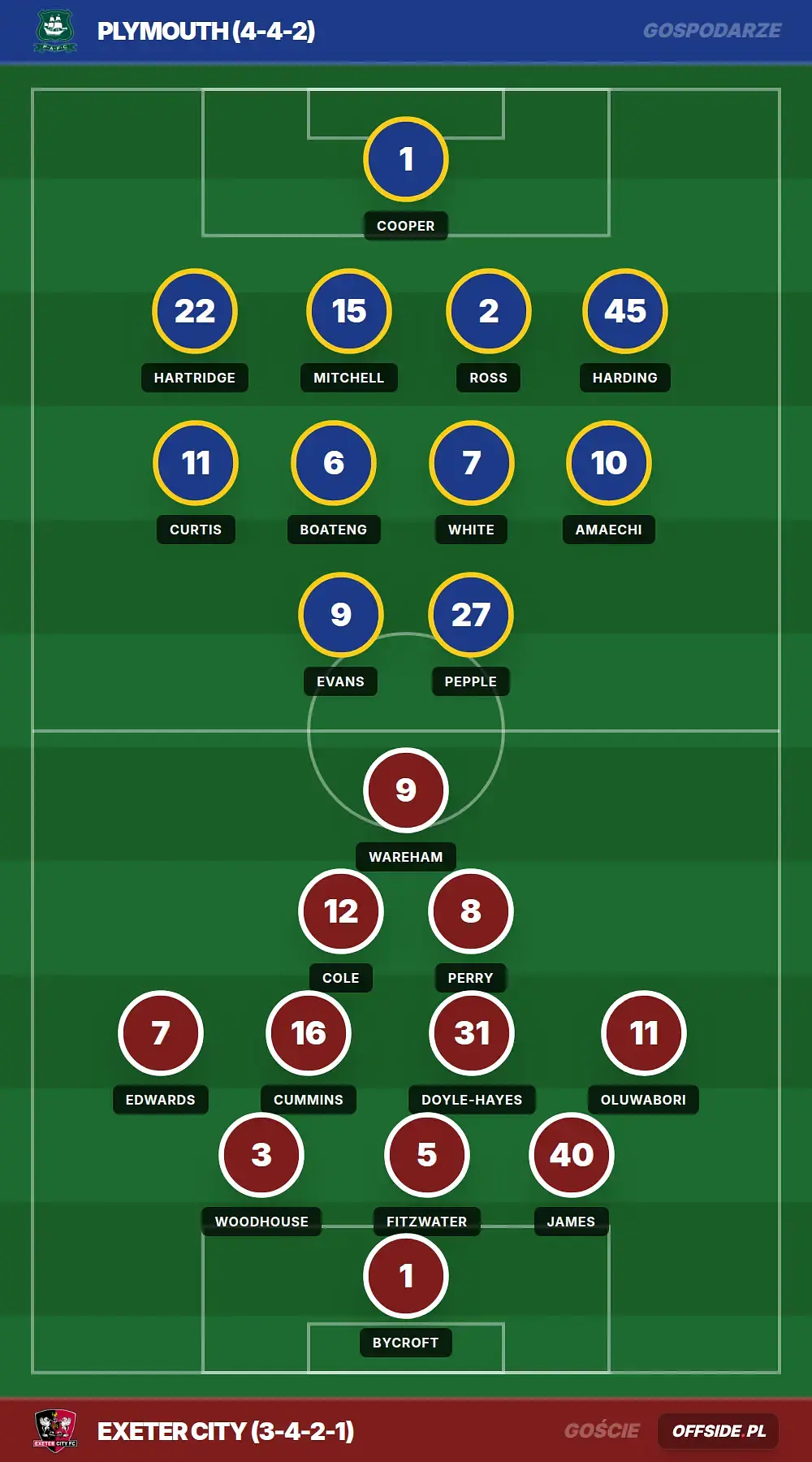 Grafika Offside.pl