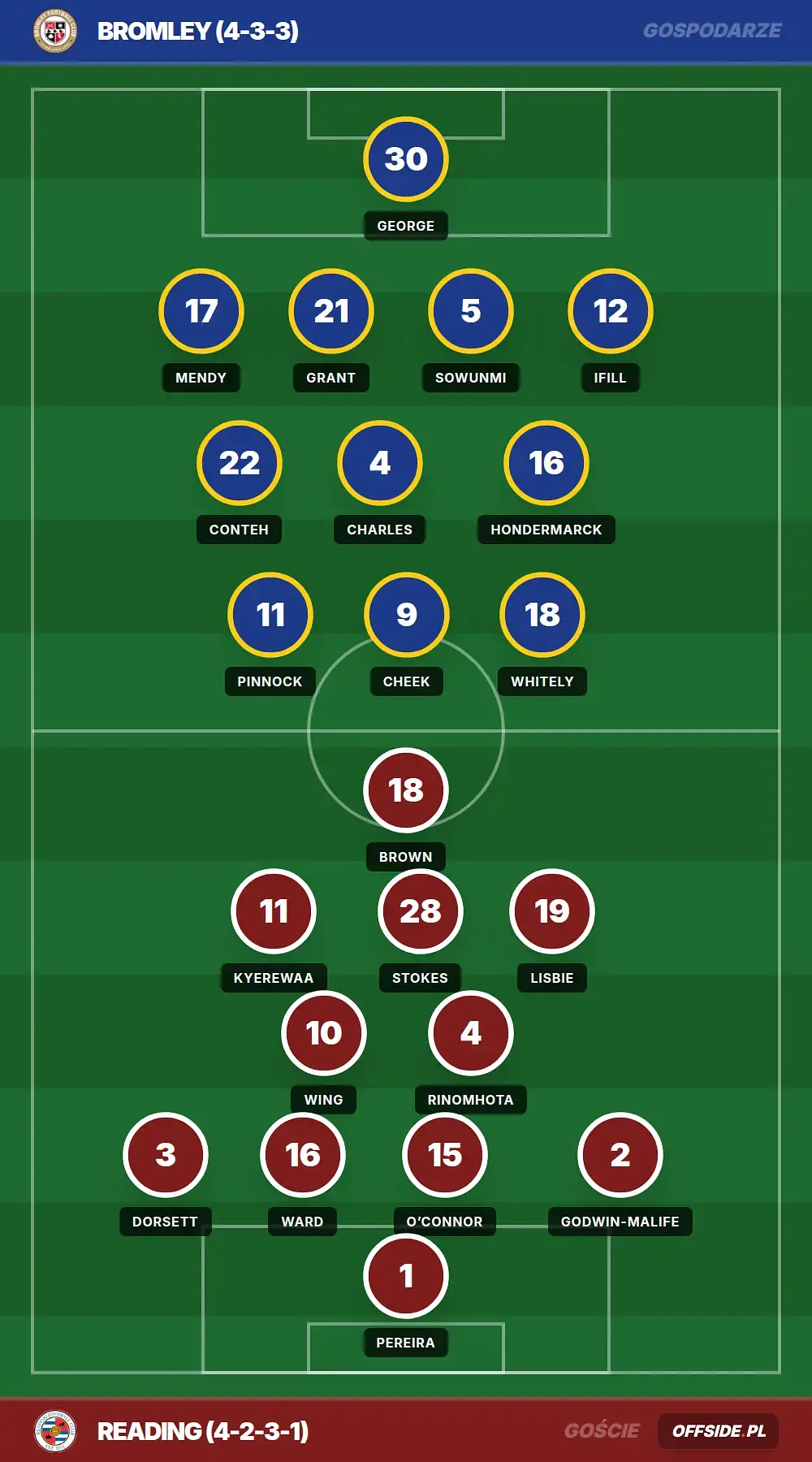 Grafika Offside.pl