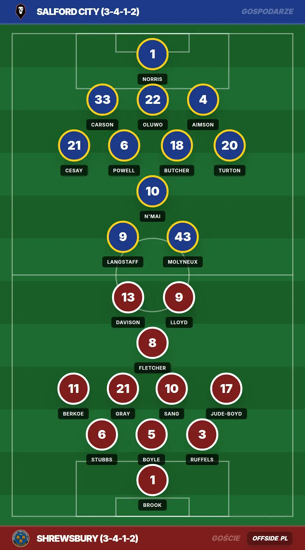 Grafika Offside.pl