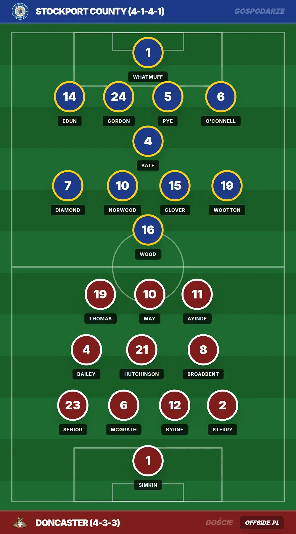 Grafika Offside.pl
