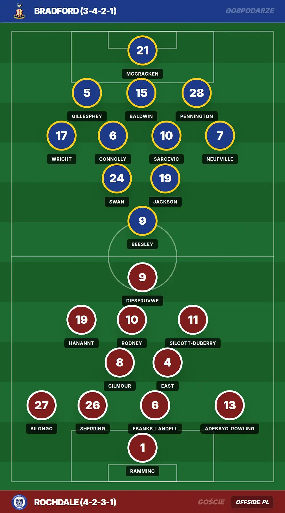 Grafika Offside.pl