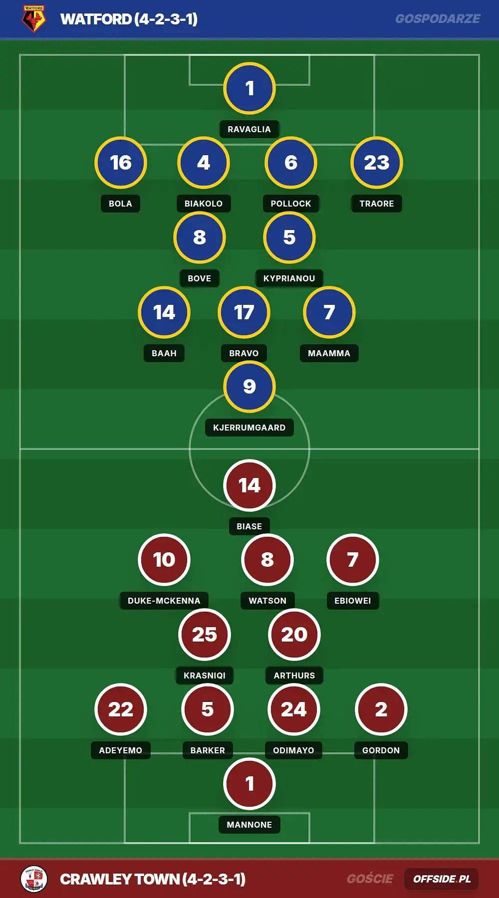 Grafika Offside.pl