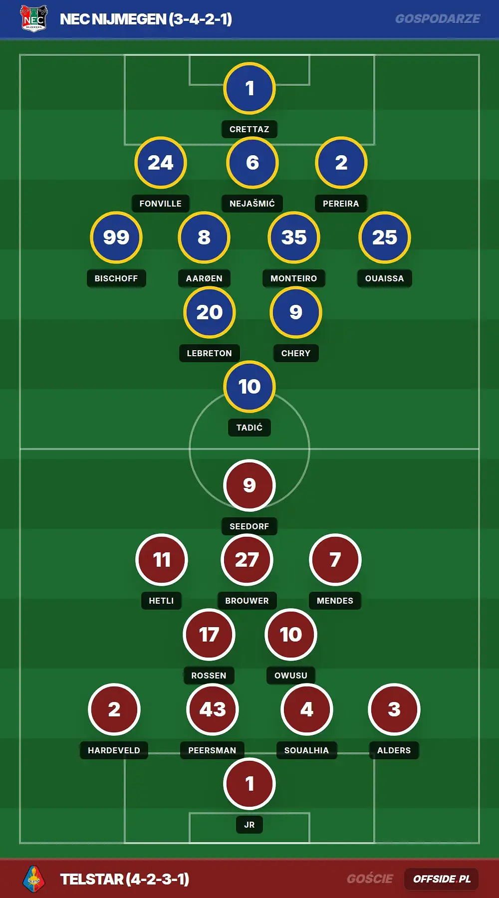 Grafika Offside.pl