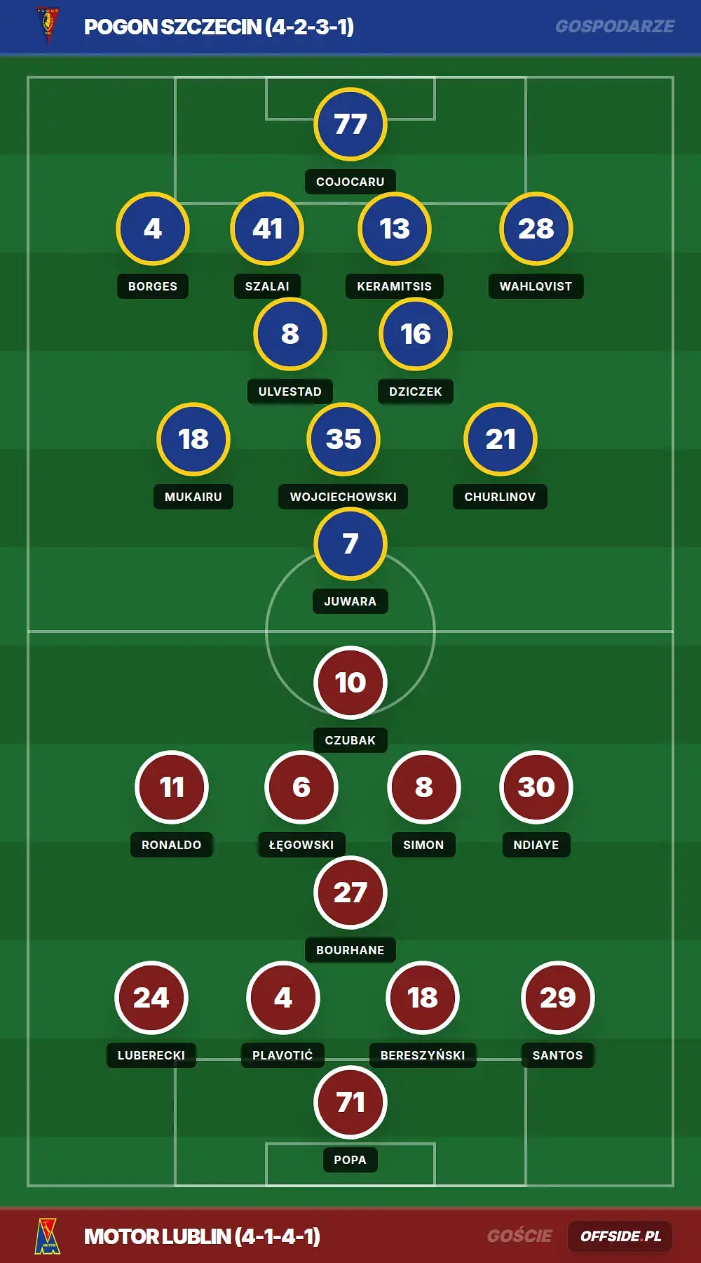 Grafika Offside.pl
