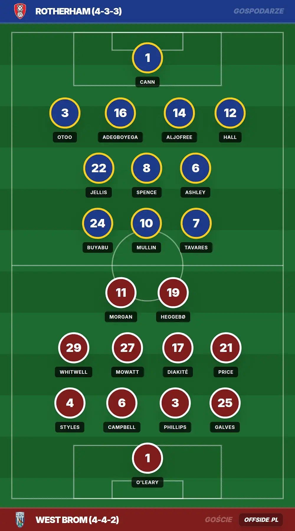 Grafika Offside.pl