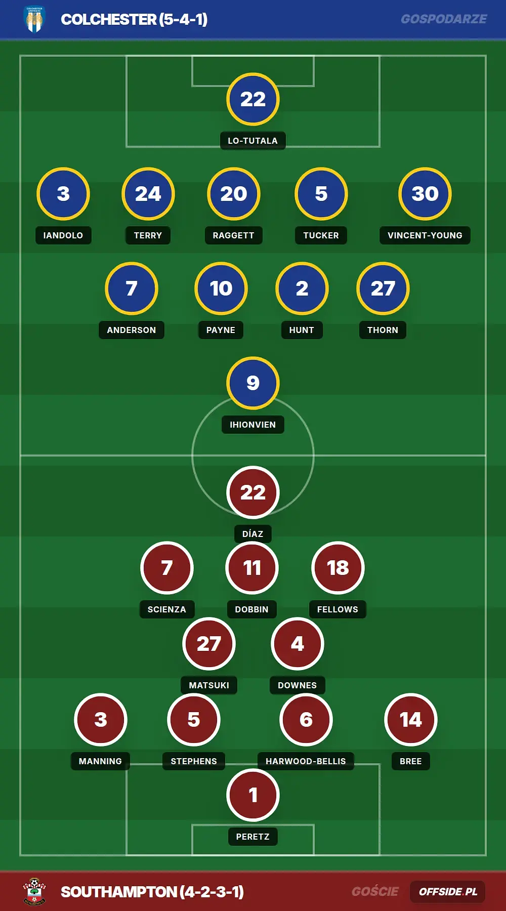 Grafika Offside.pl