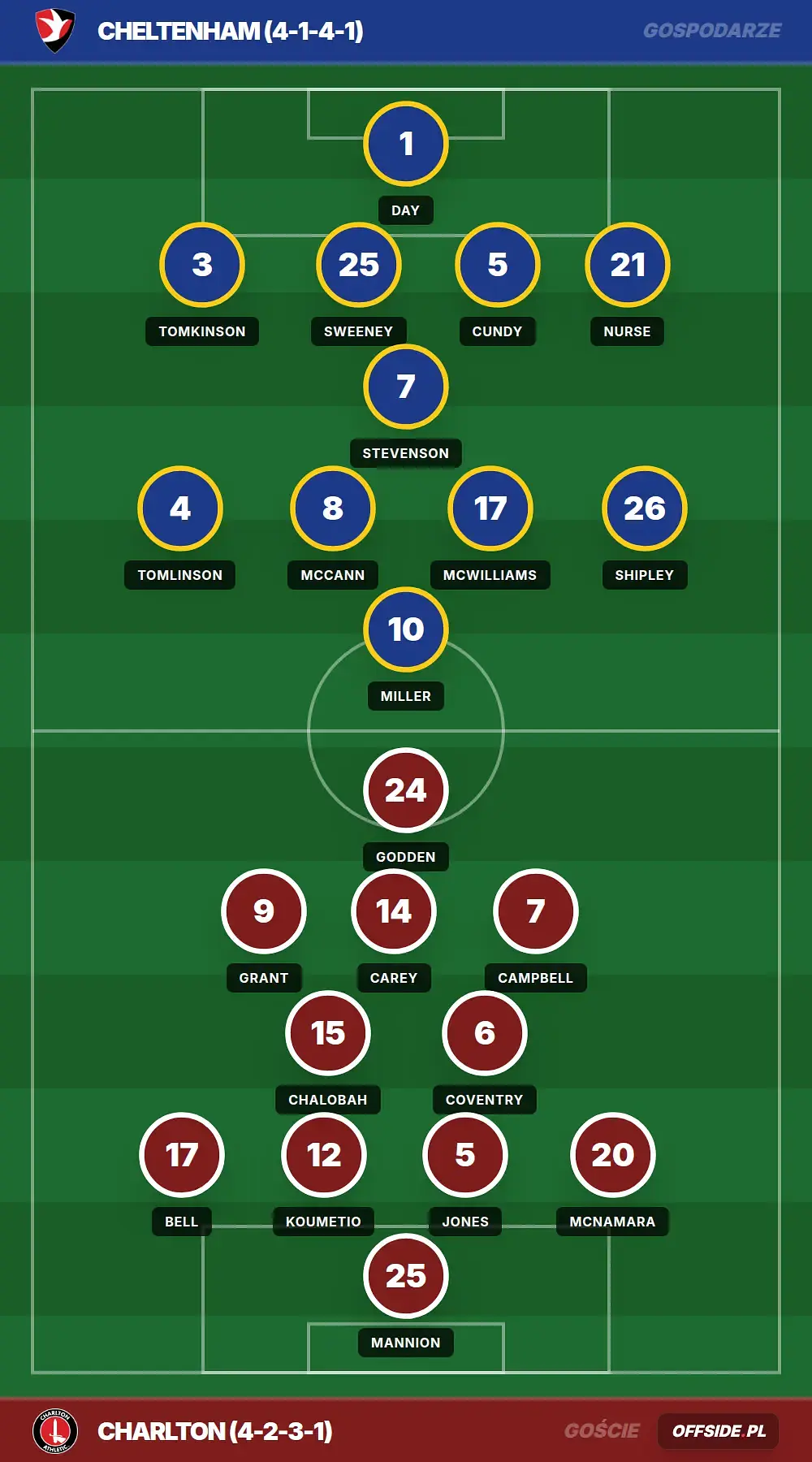Grafika Offside.pl