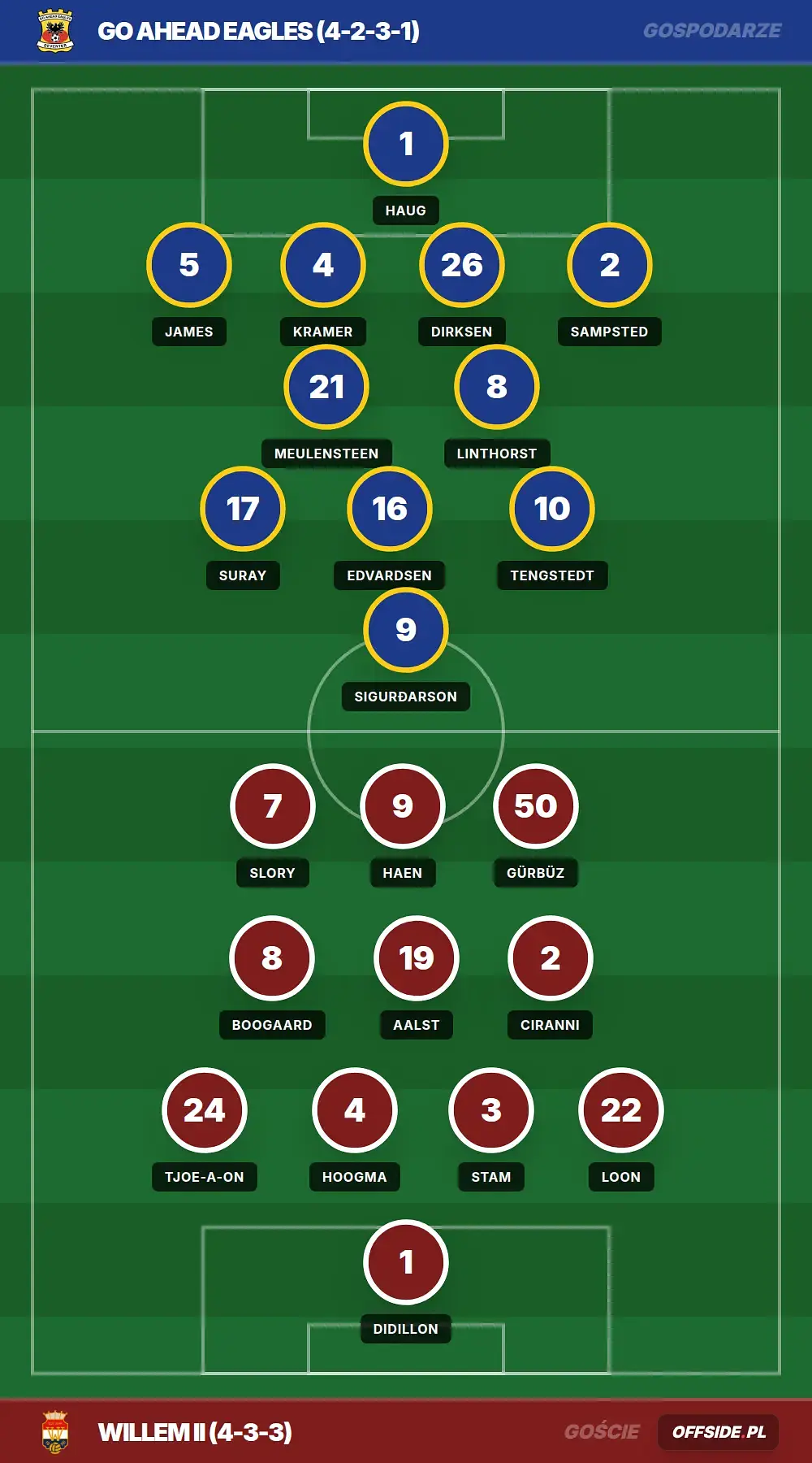 Grafika Offside.pl