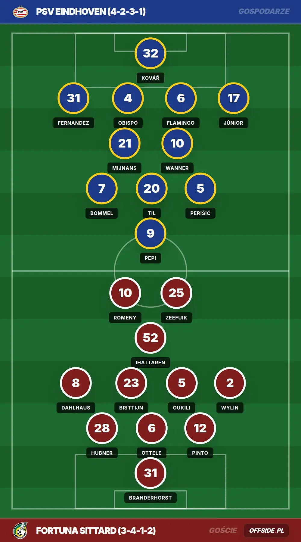 Grafika Offside.pl