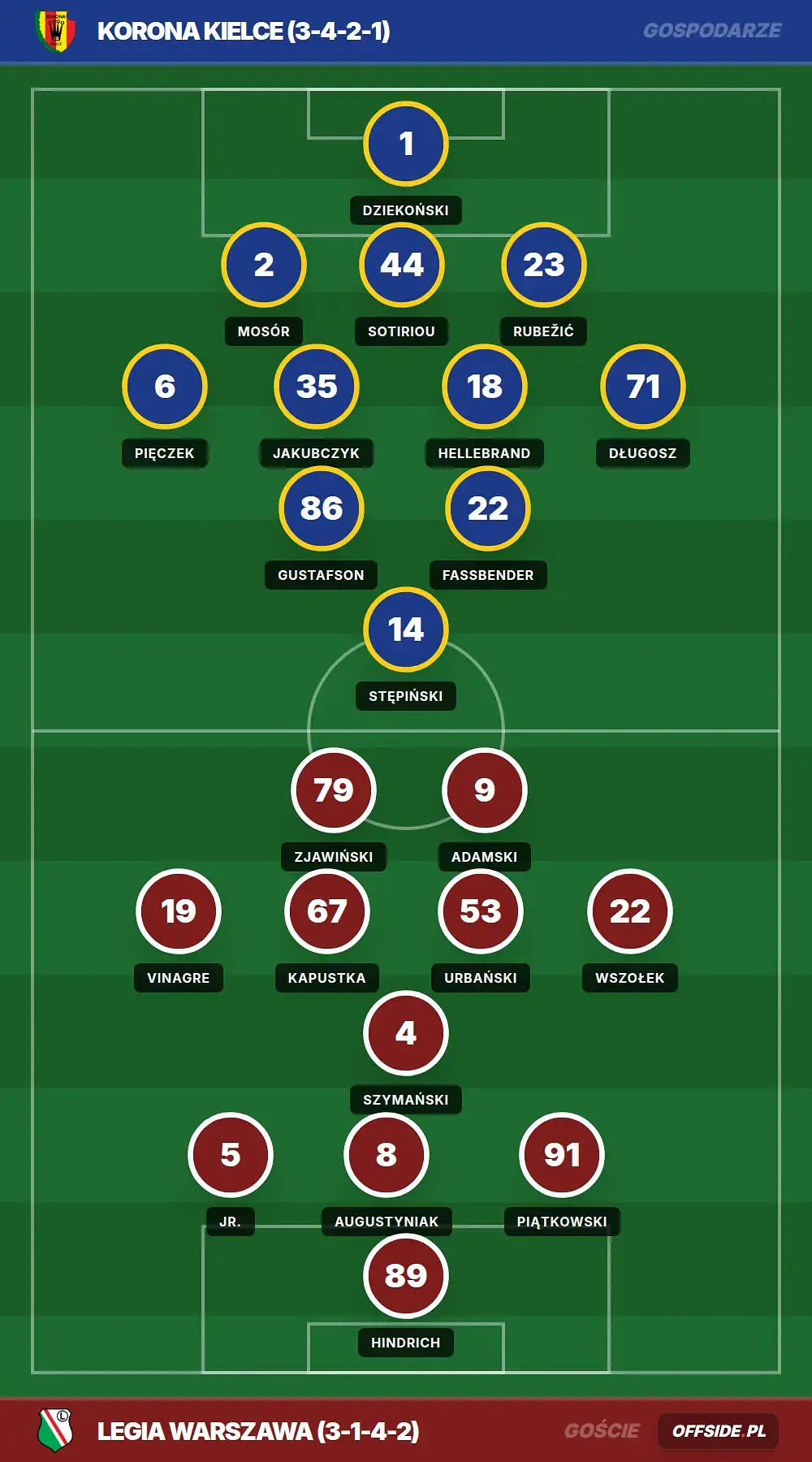 Grafika Offside.pl