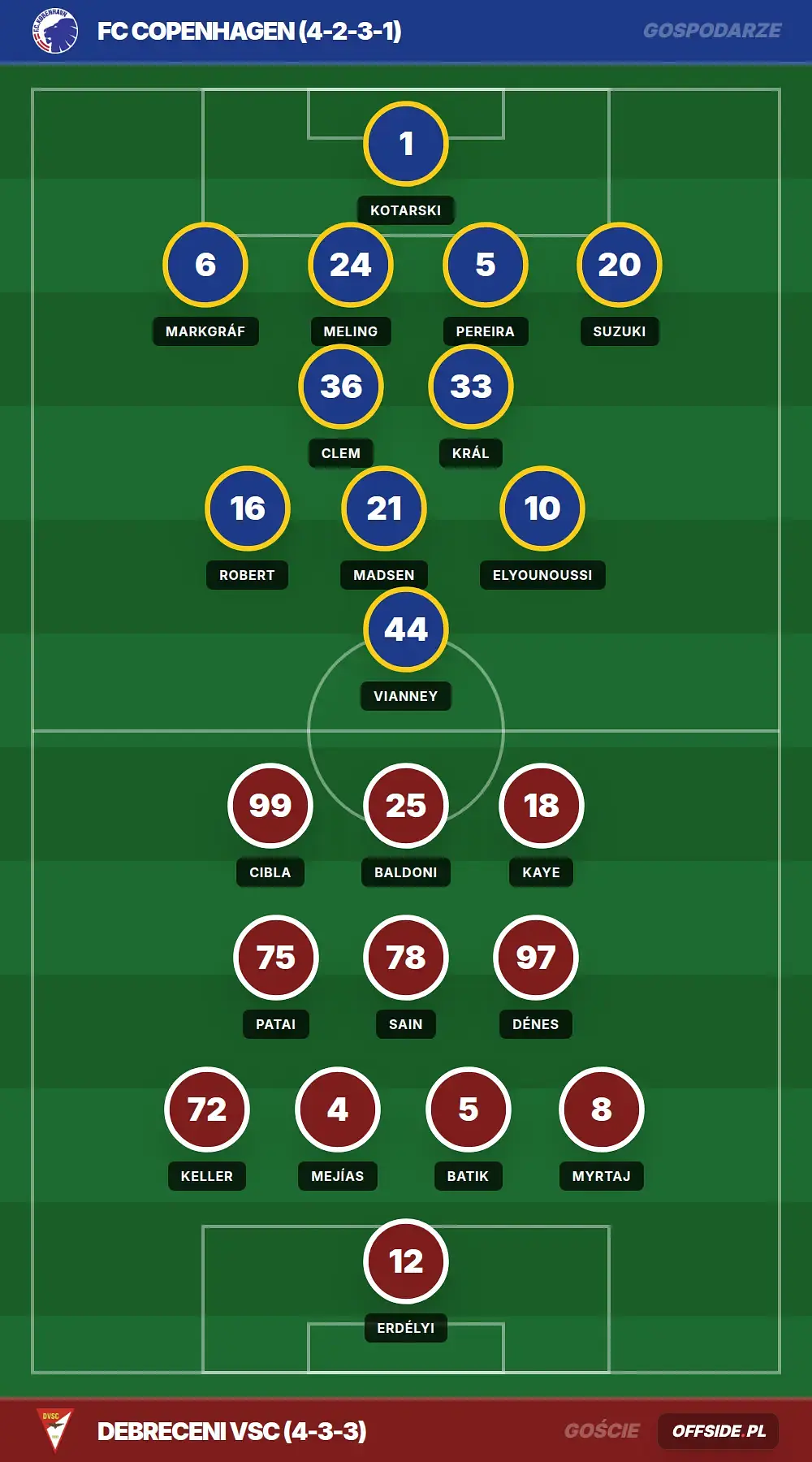 Grafika Offside.pl