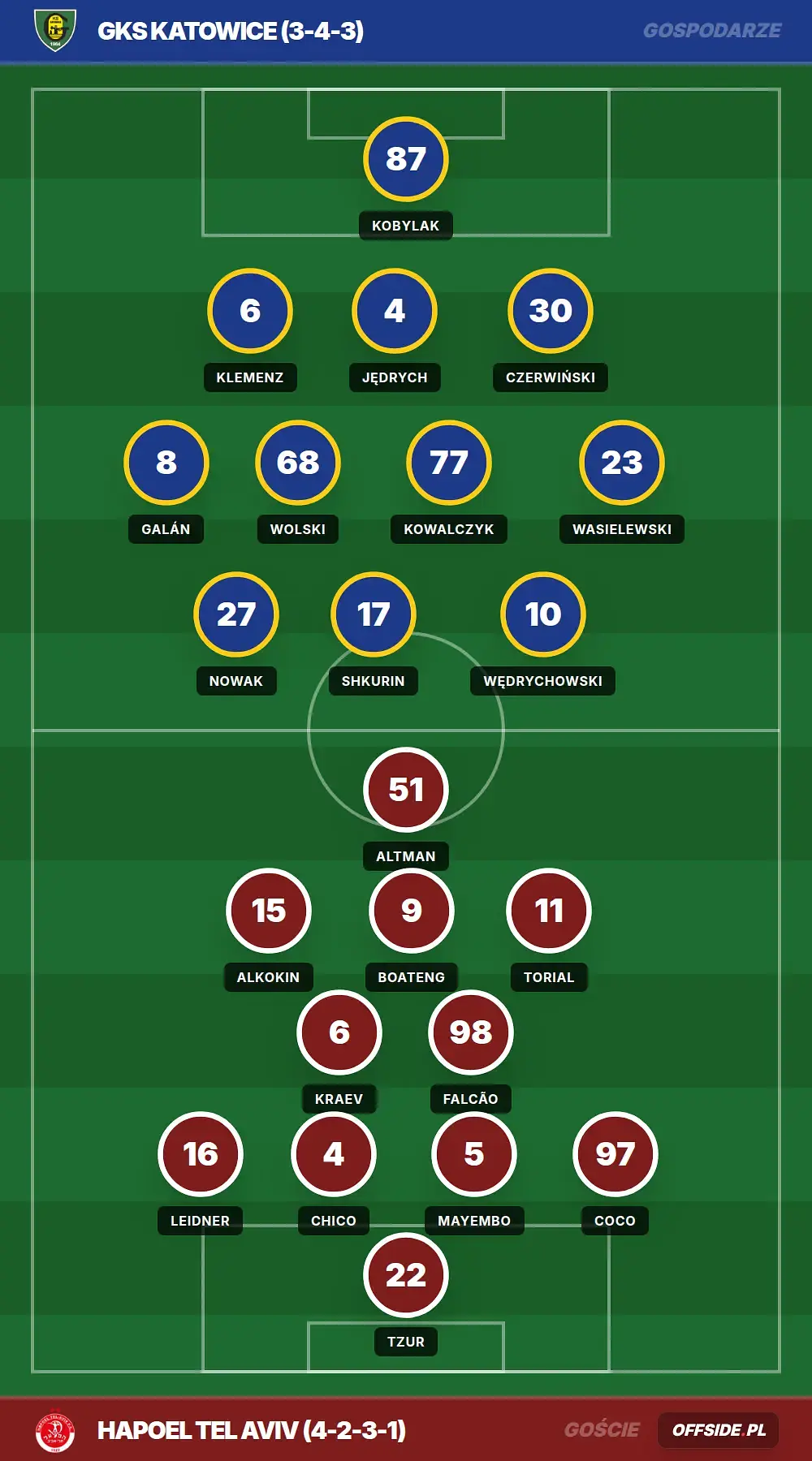 Grafika Offside.pl