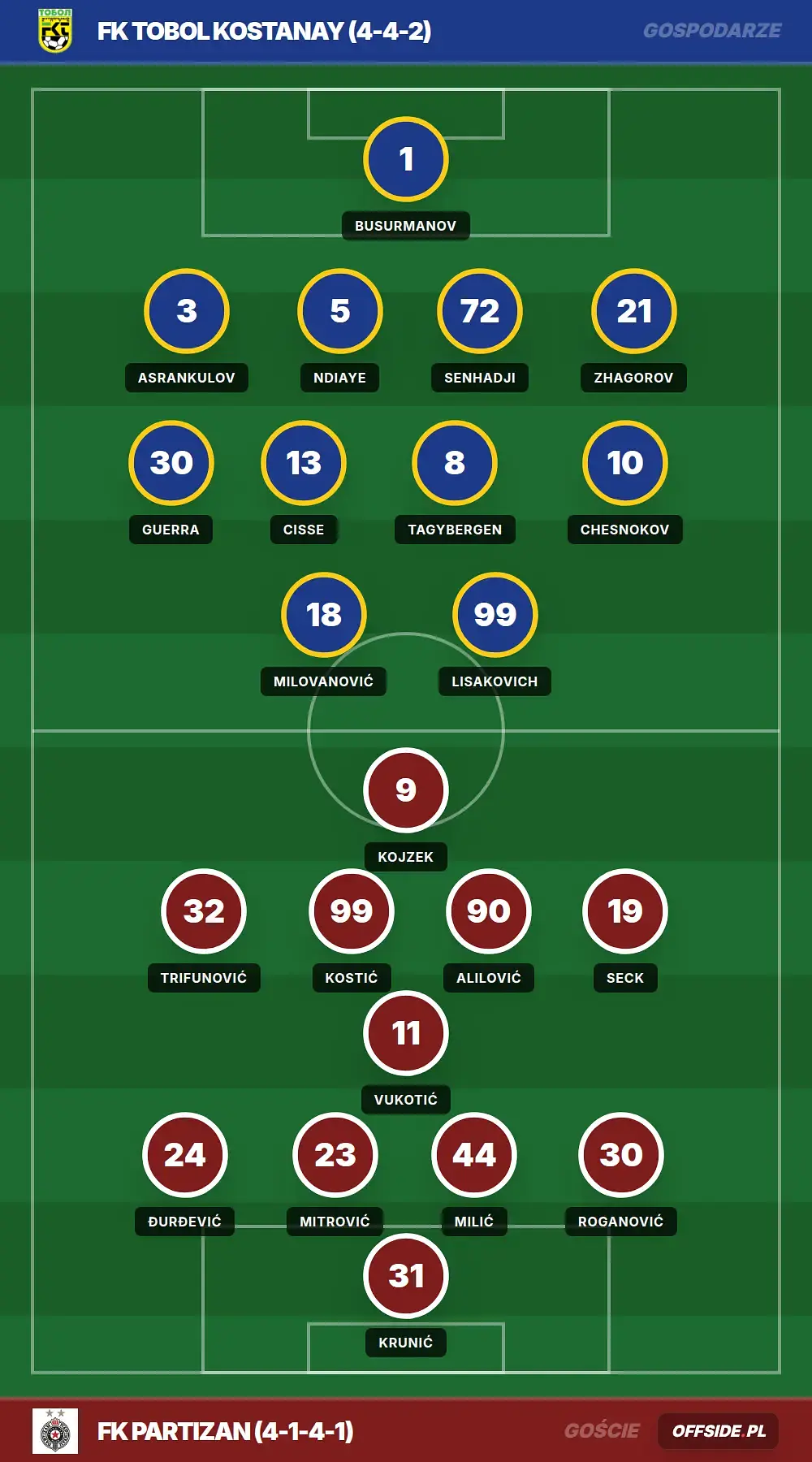 Grafika Offside.pl