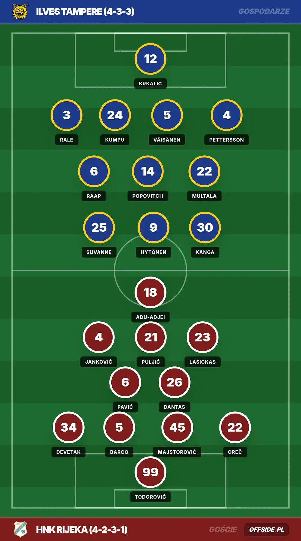 Grafika Offside.pl