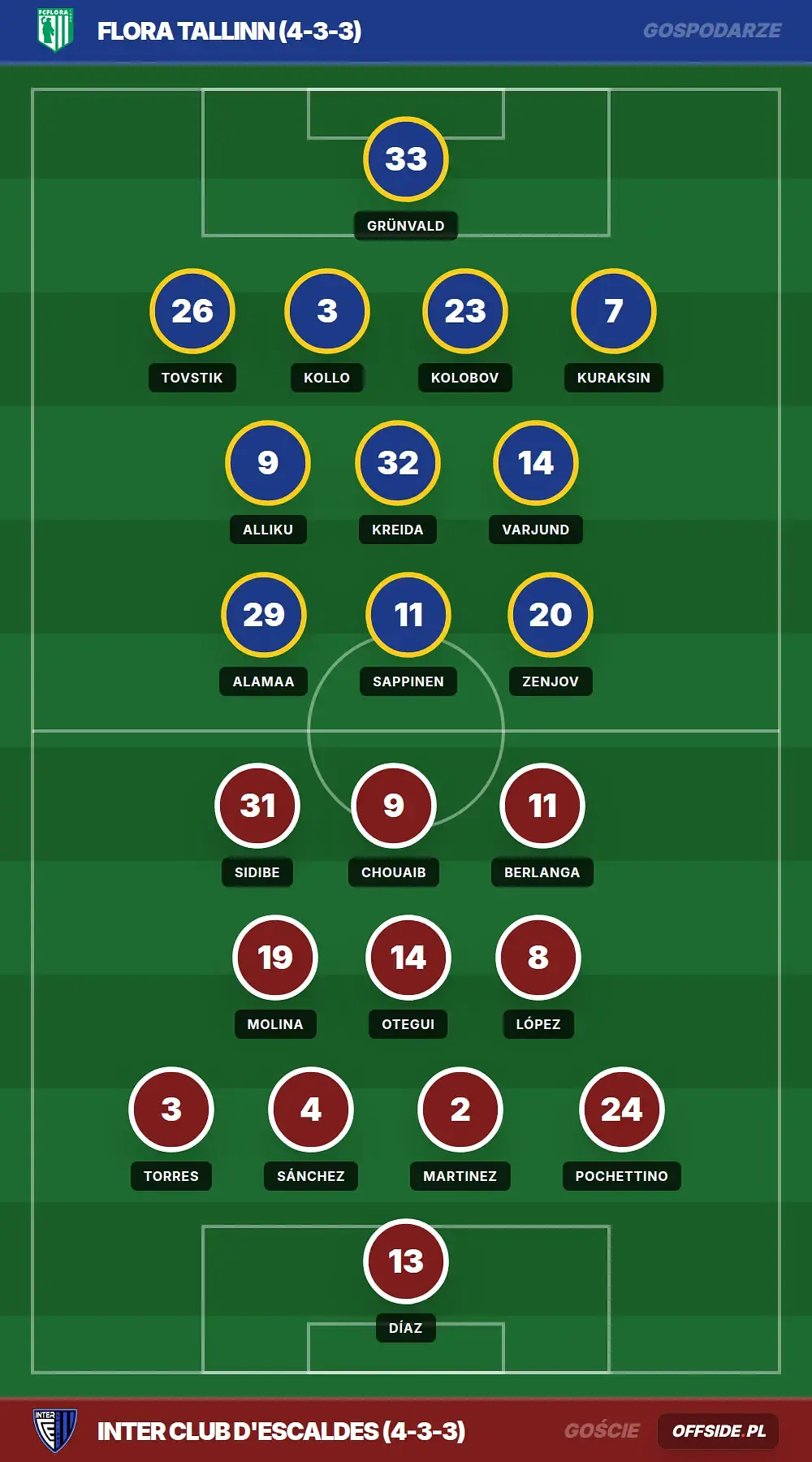 Grafika Offside.pl