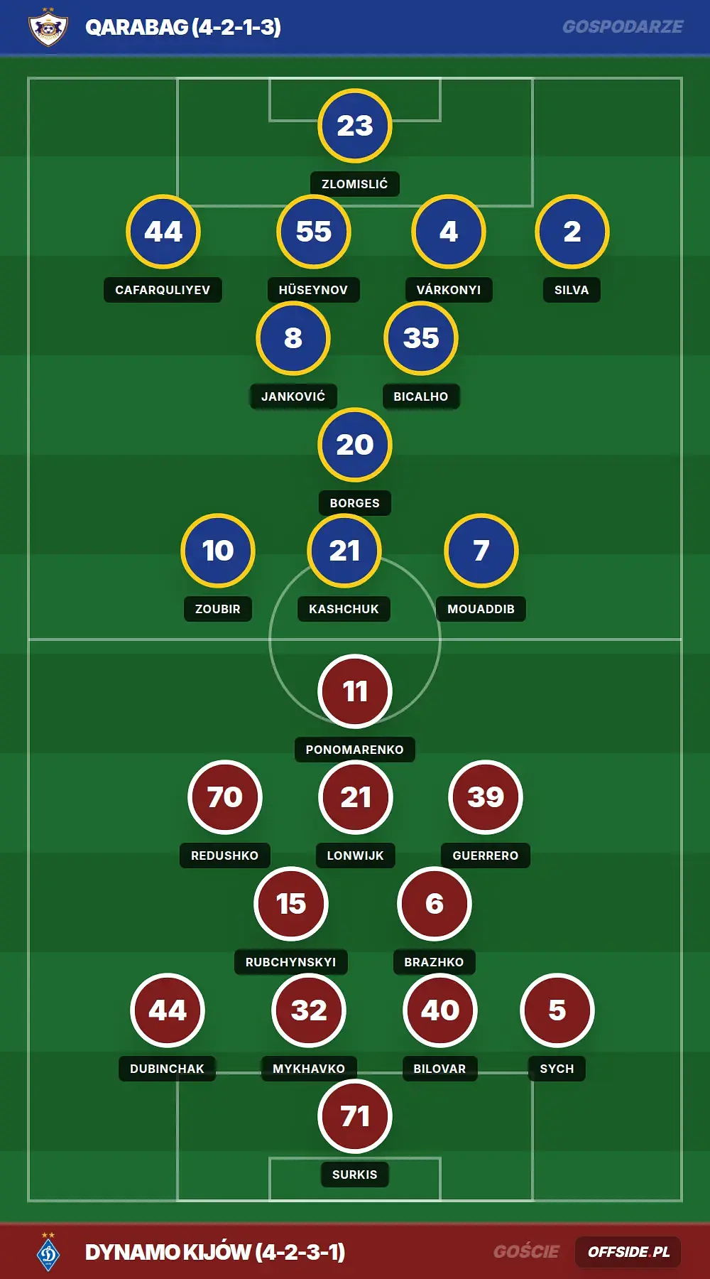 Grafika Offside.pl