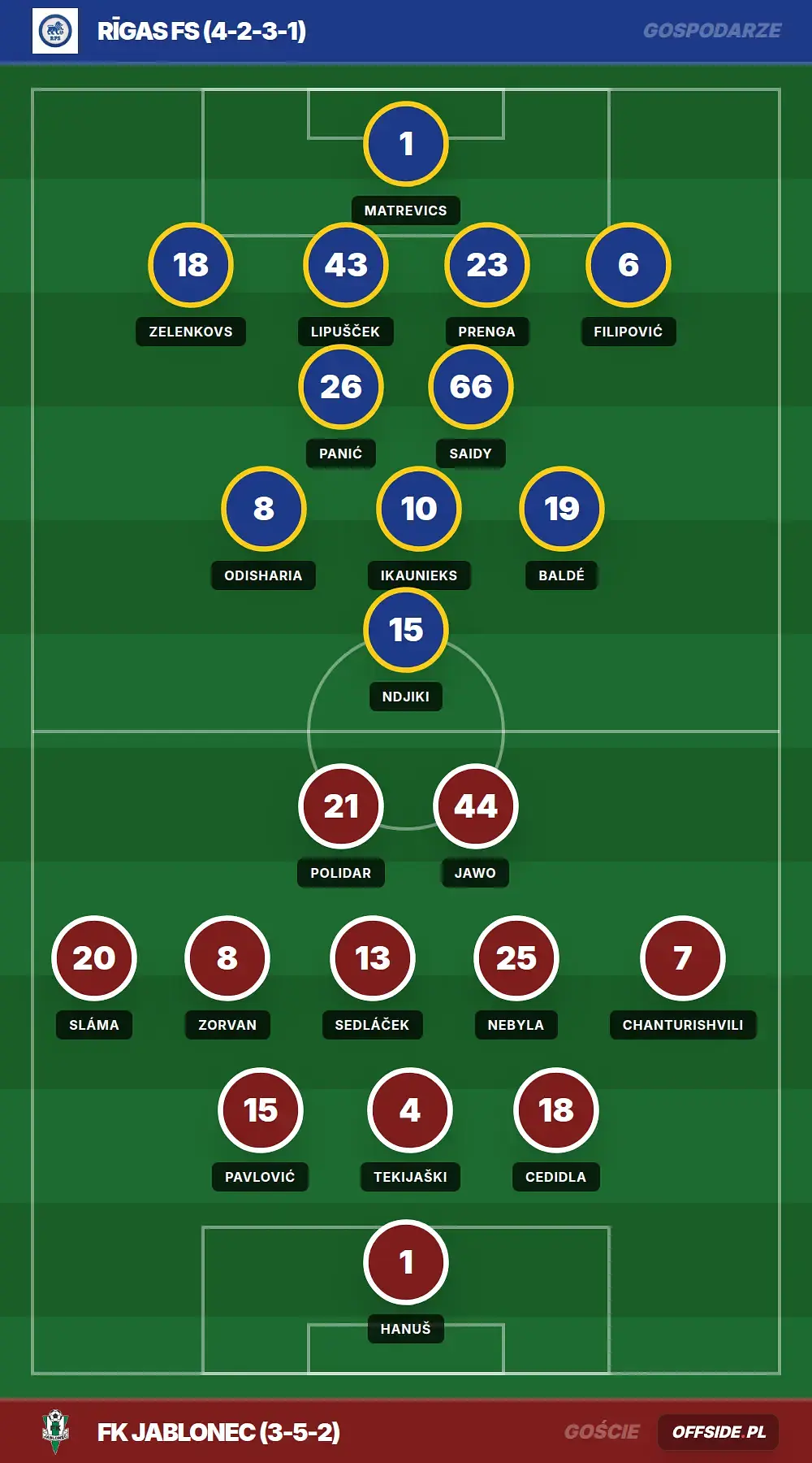 Grafika Offside.pl