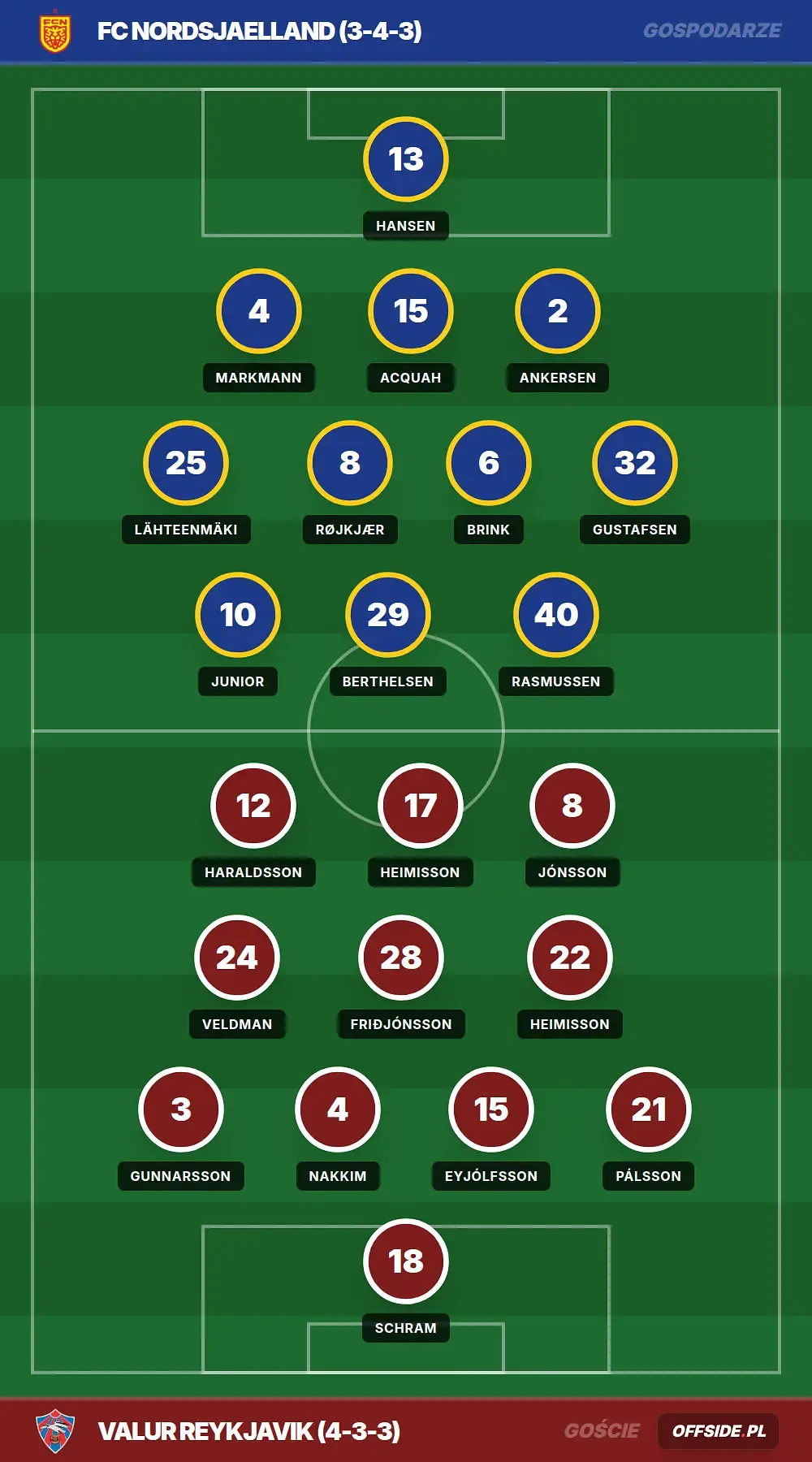 Grafika Offside.pl