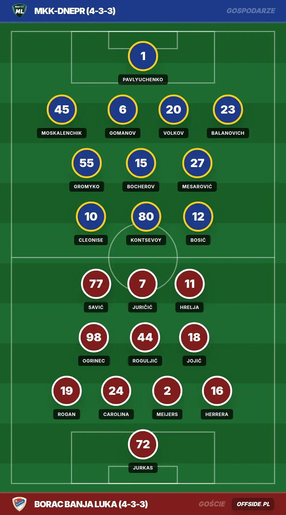 Grafika Offside.pl