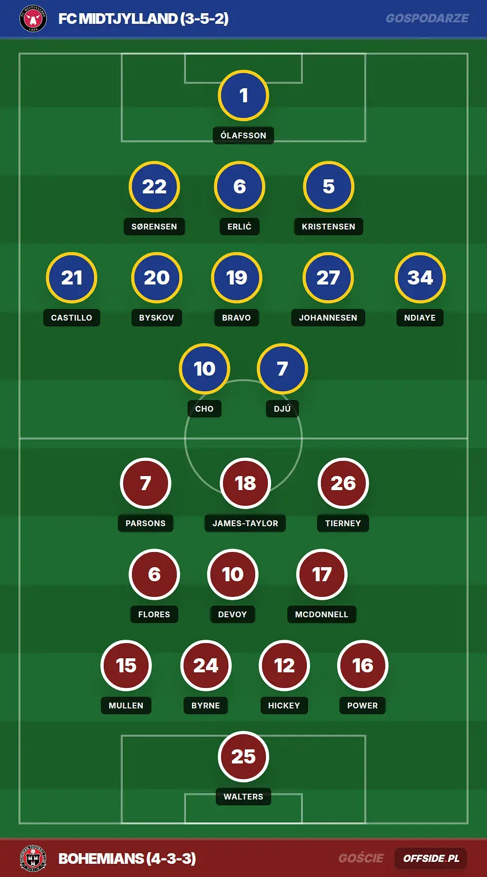 Grafika Offside.pl