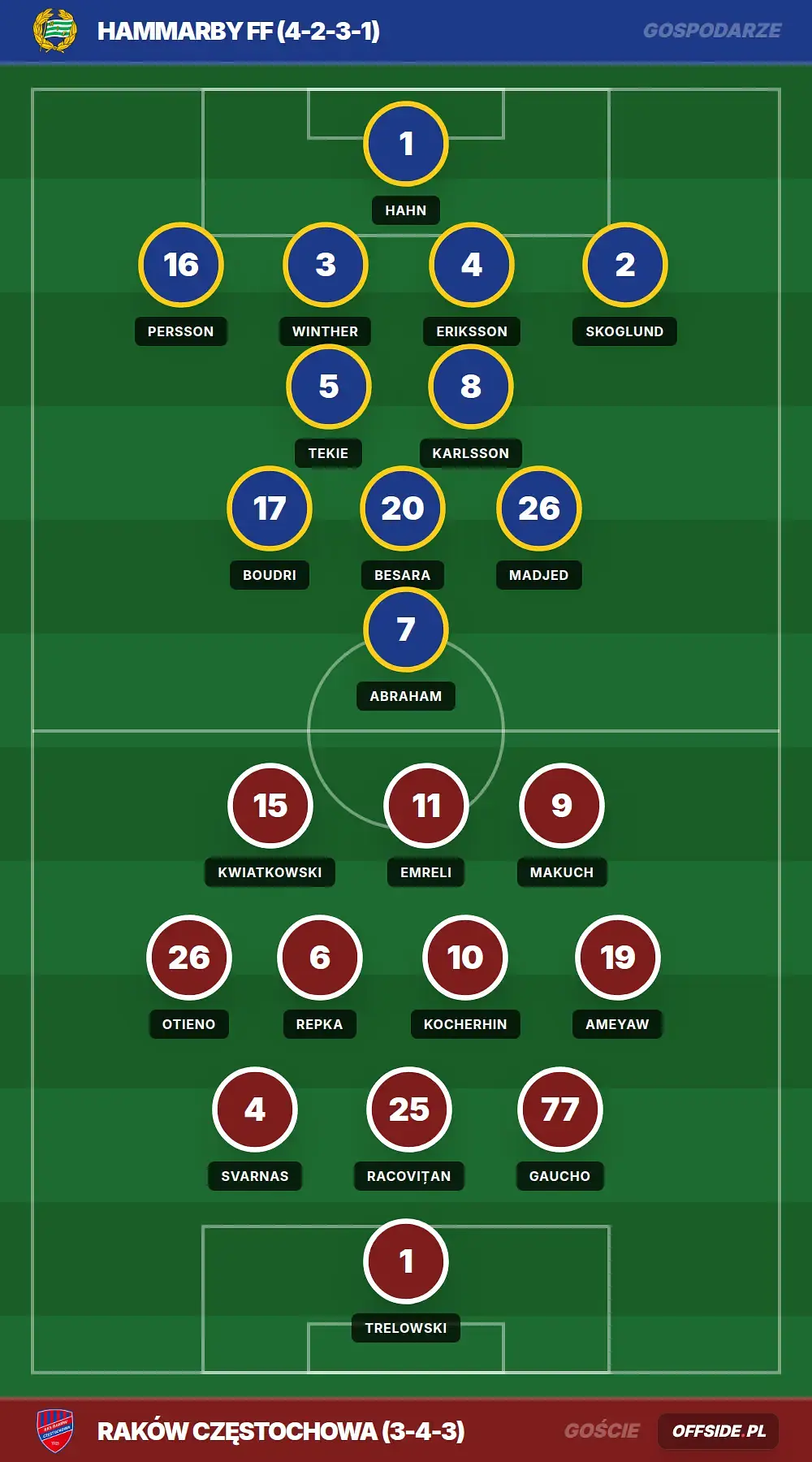 Grafika Offside.pl
