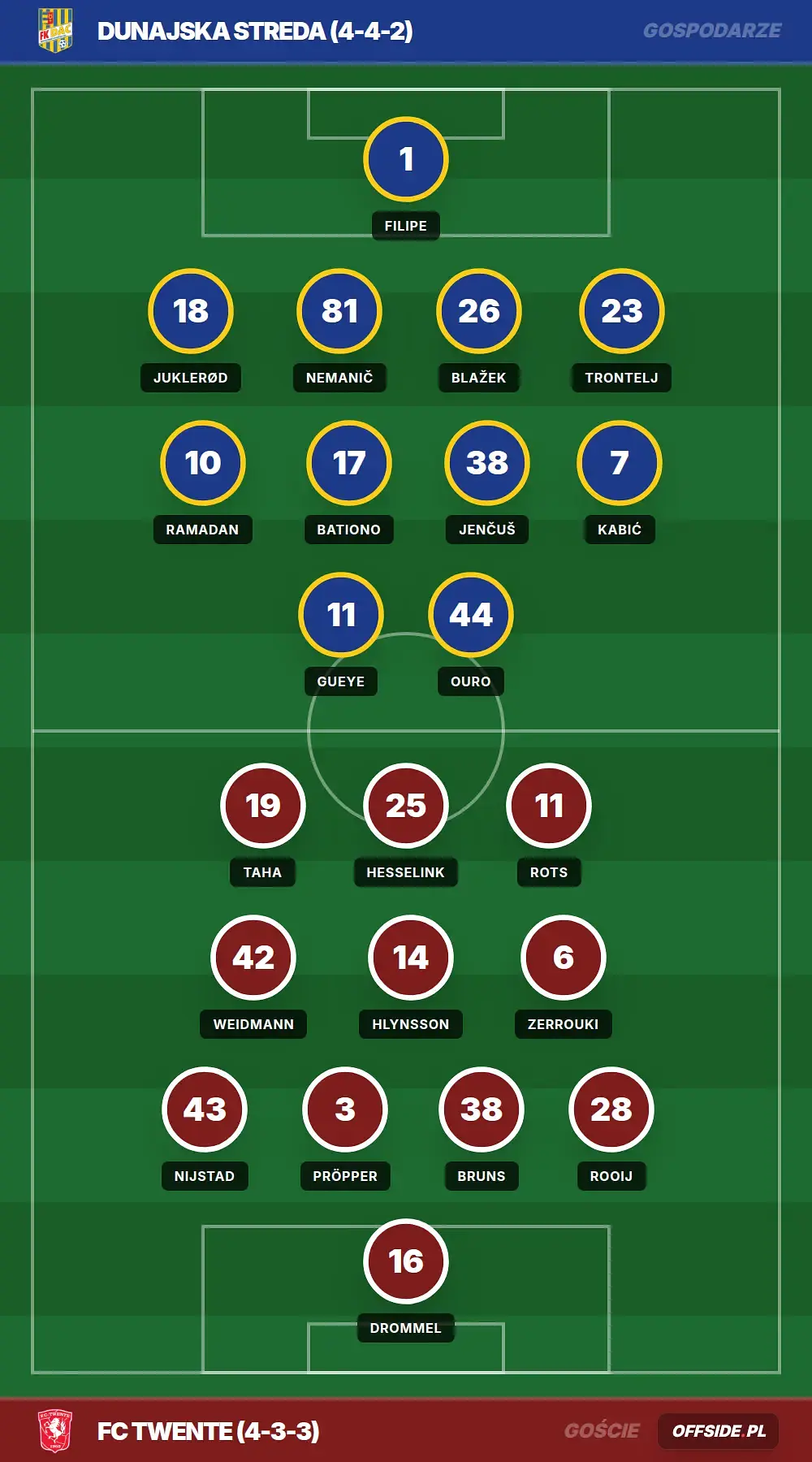 Grafika Offside.pl