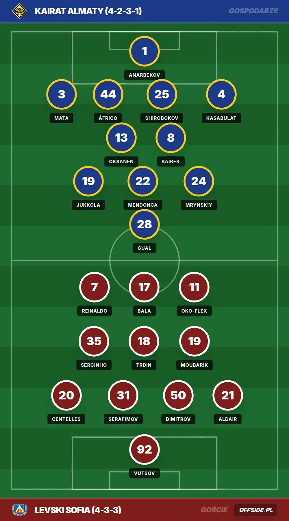 Grafika Offside.pl