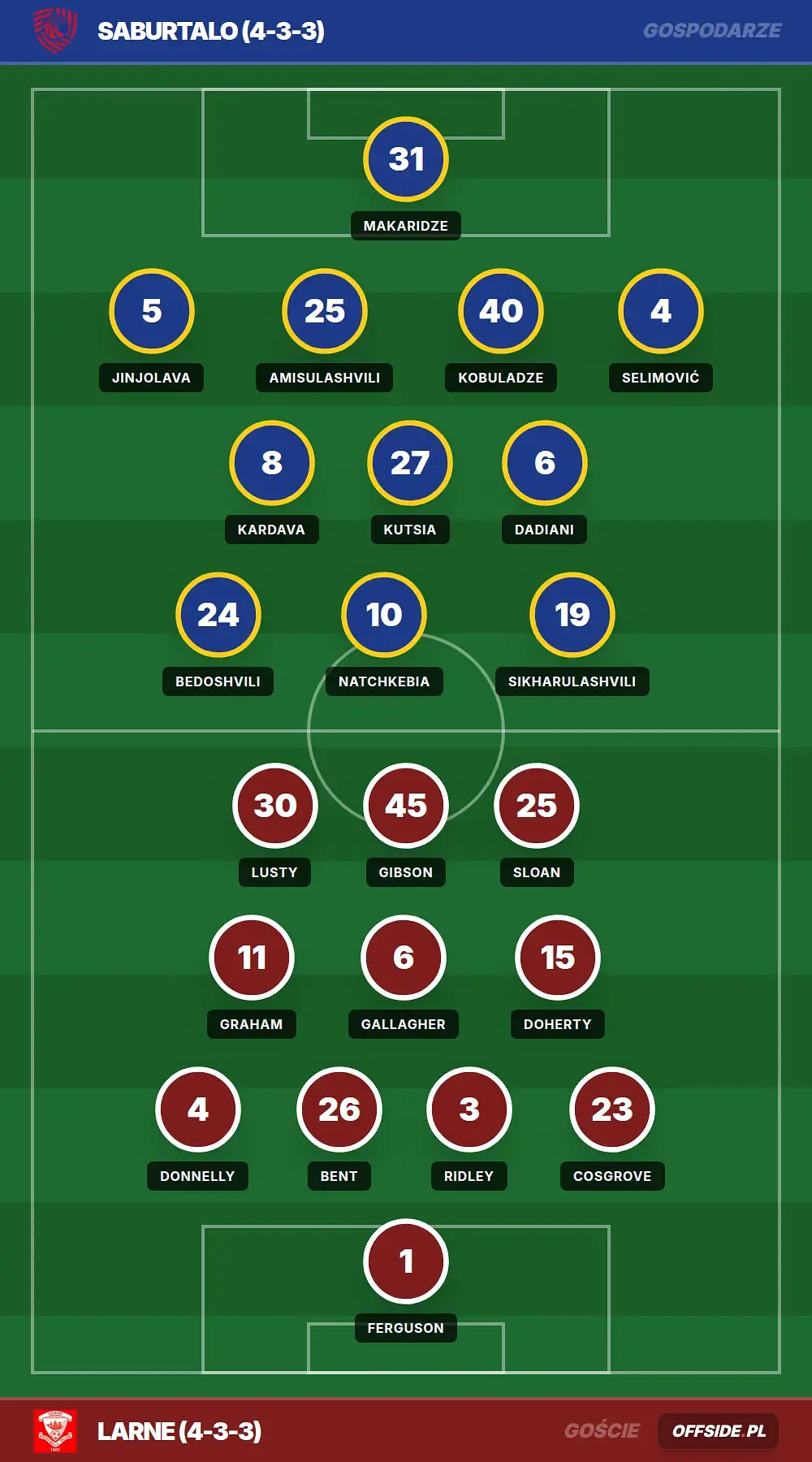 Grafika Offside.pl